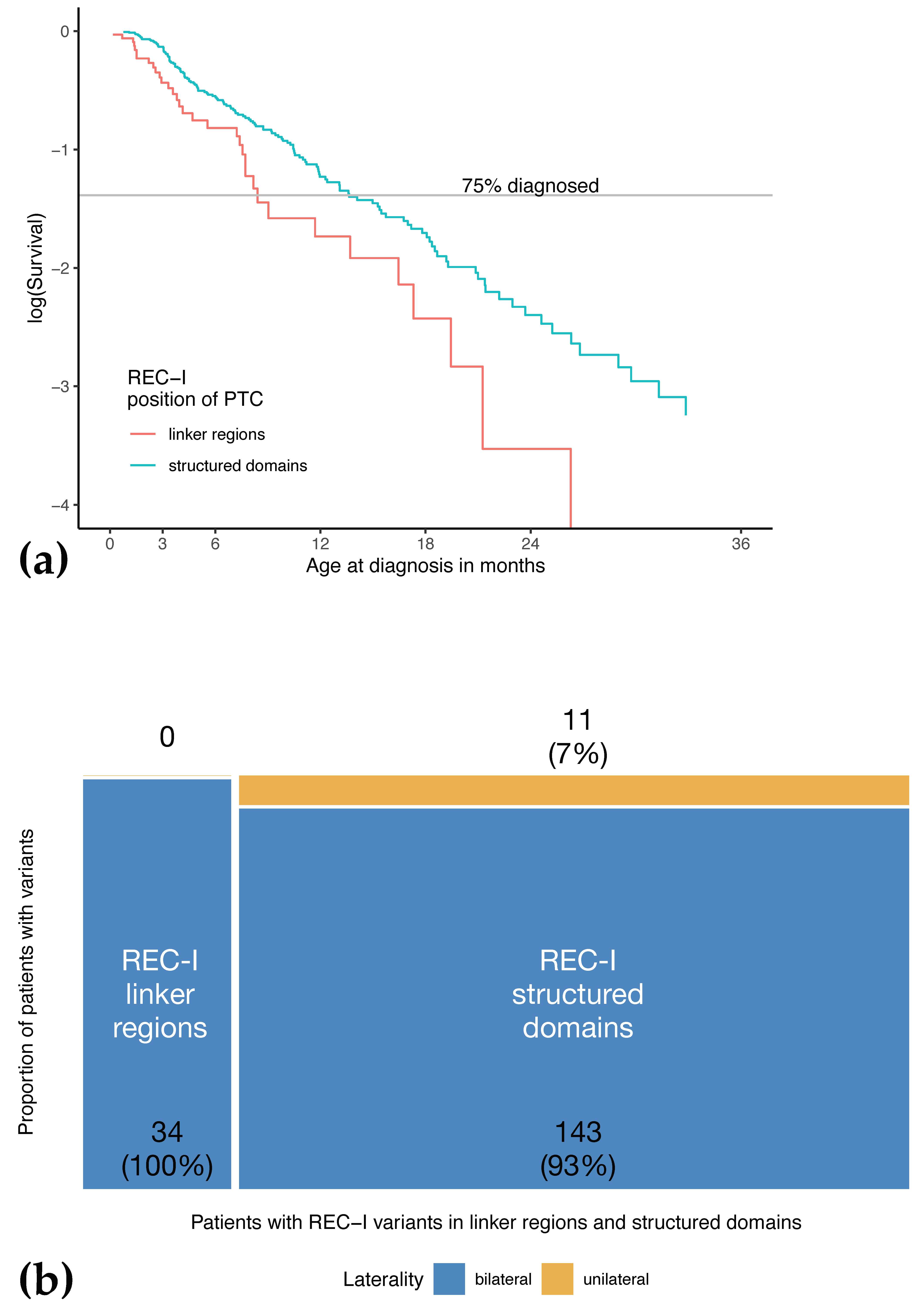 Cancers 13 01605 g006