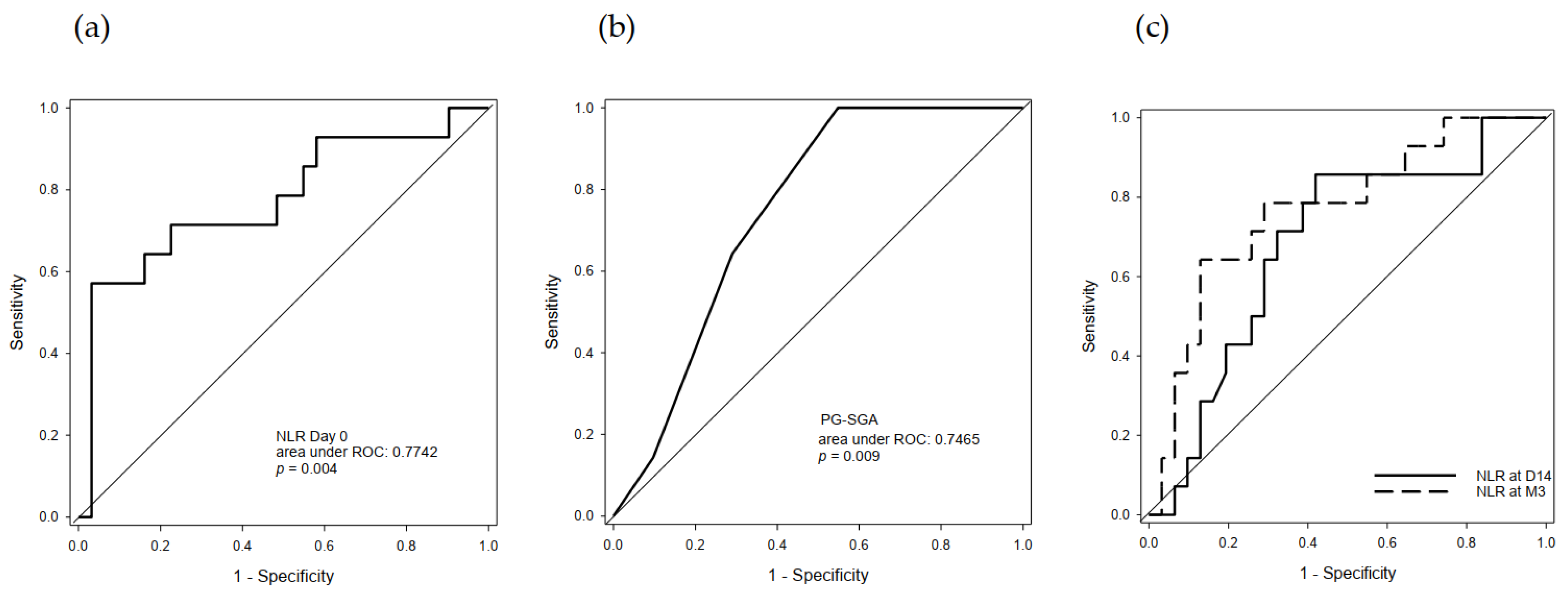 Cancers 13 01607 g002