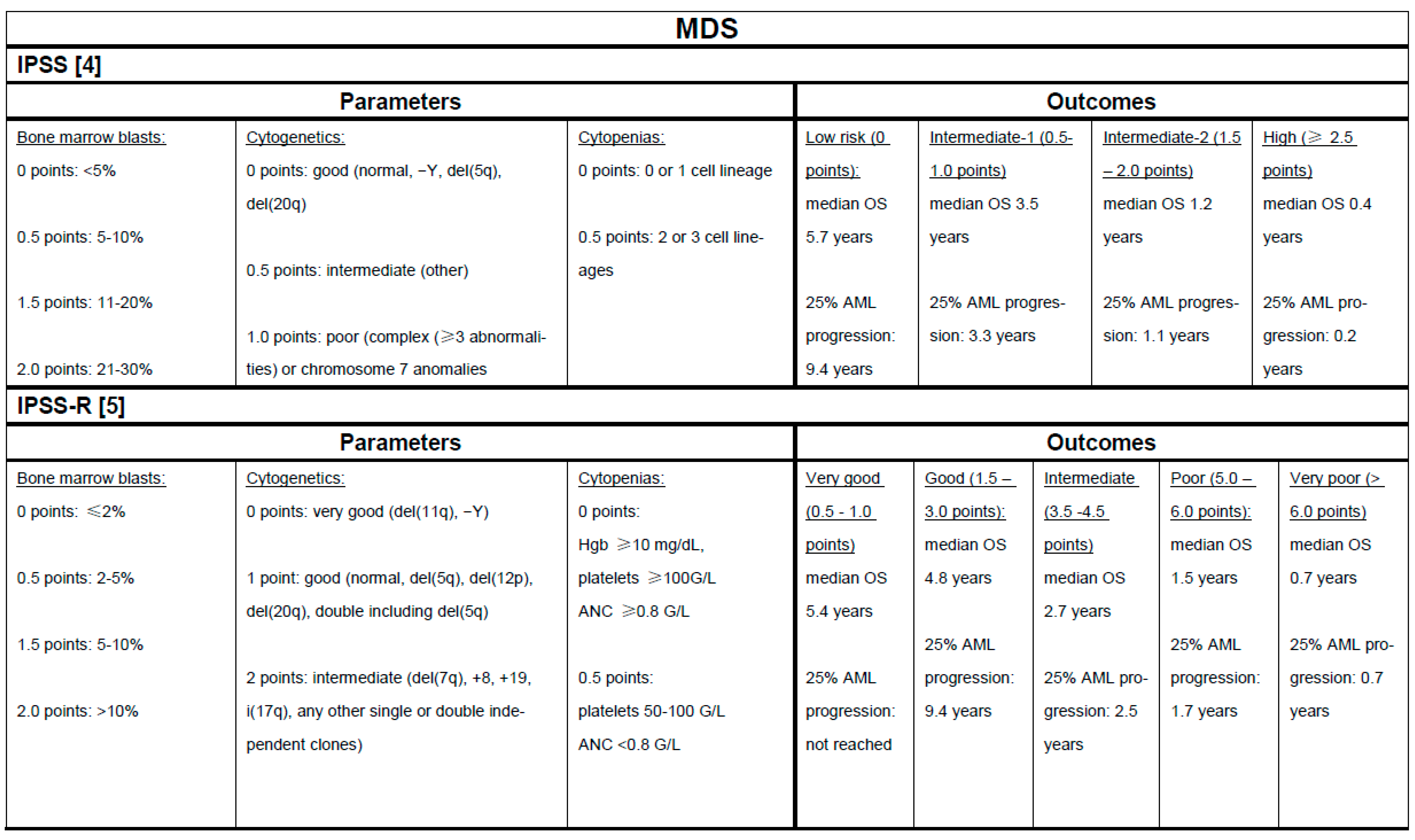 Cancers 13 01610 g001a