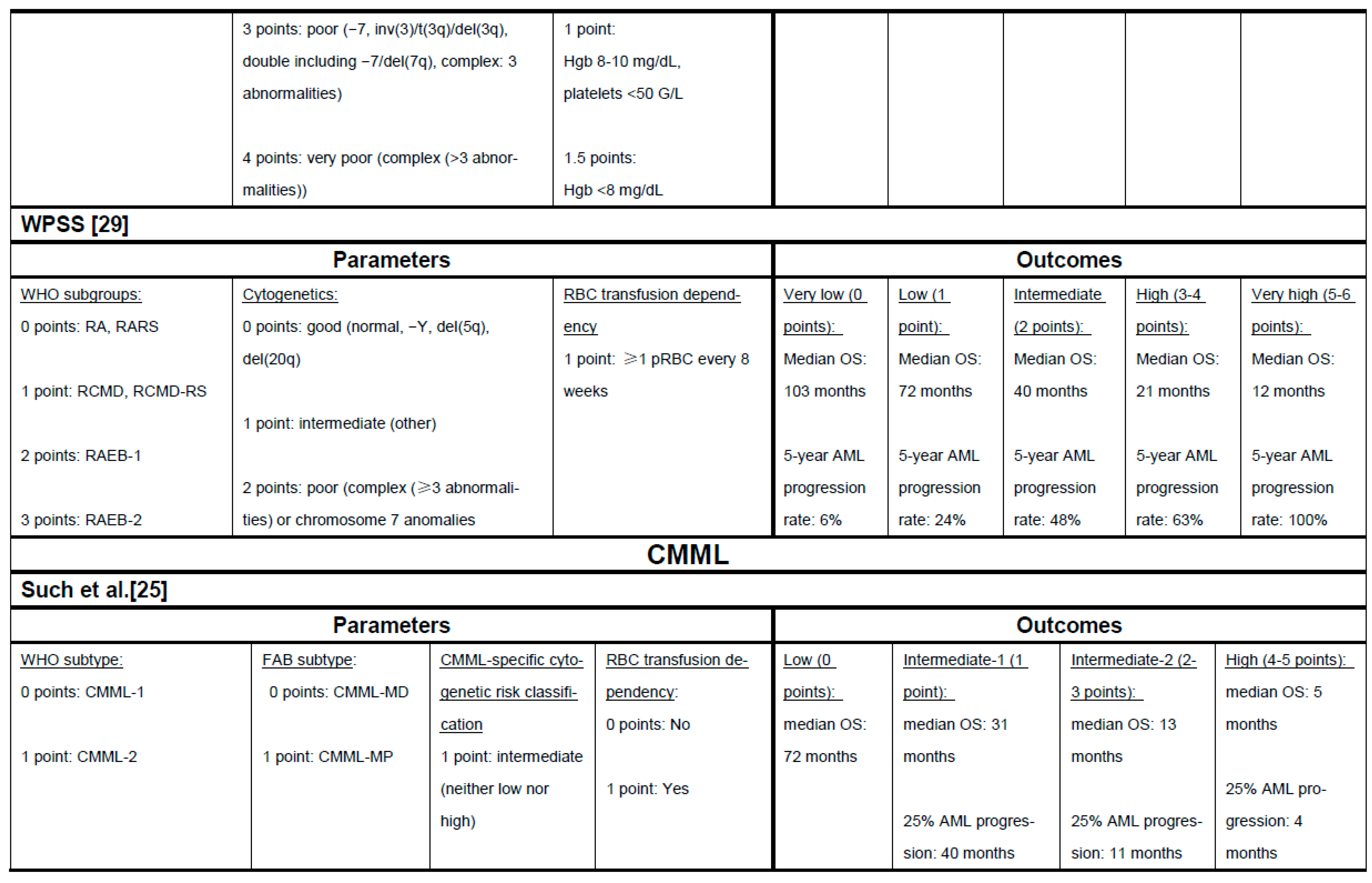 Cancers 13 01610 g001b