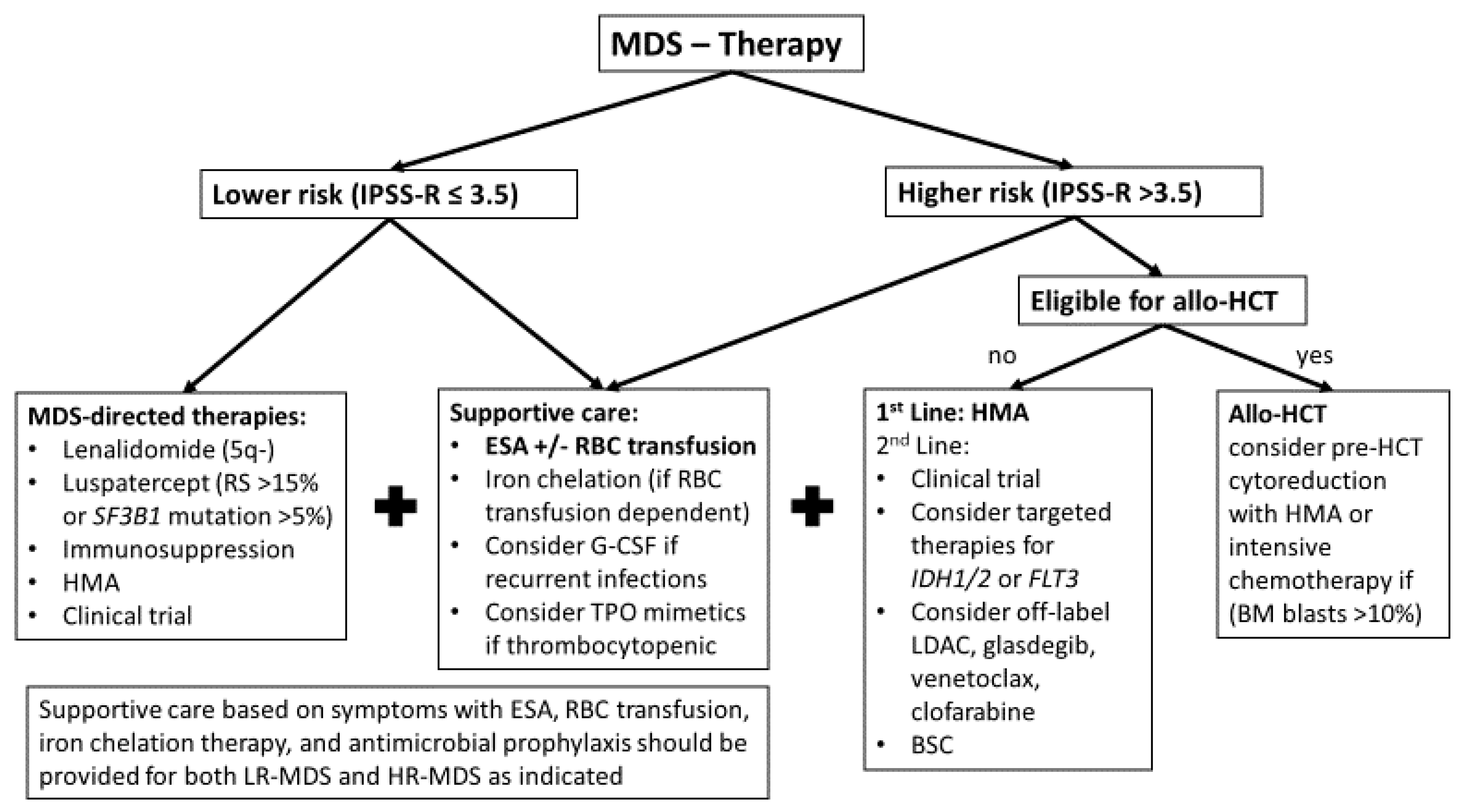 Cancers 13 01610 g003