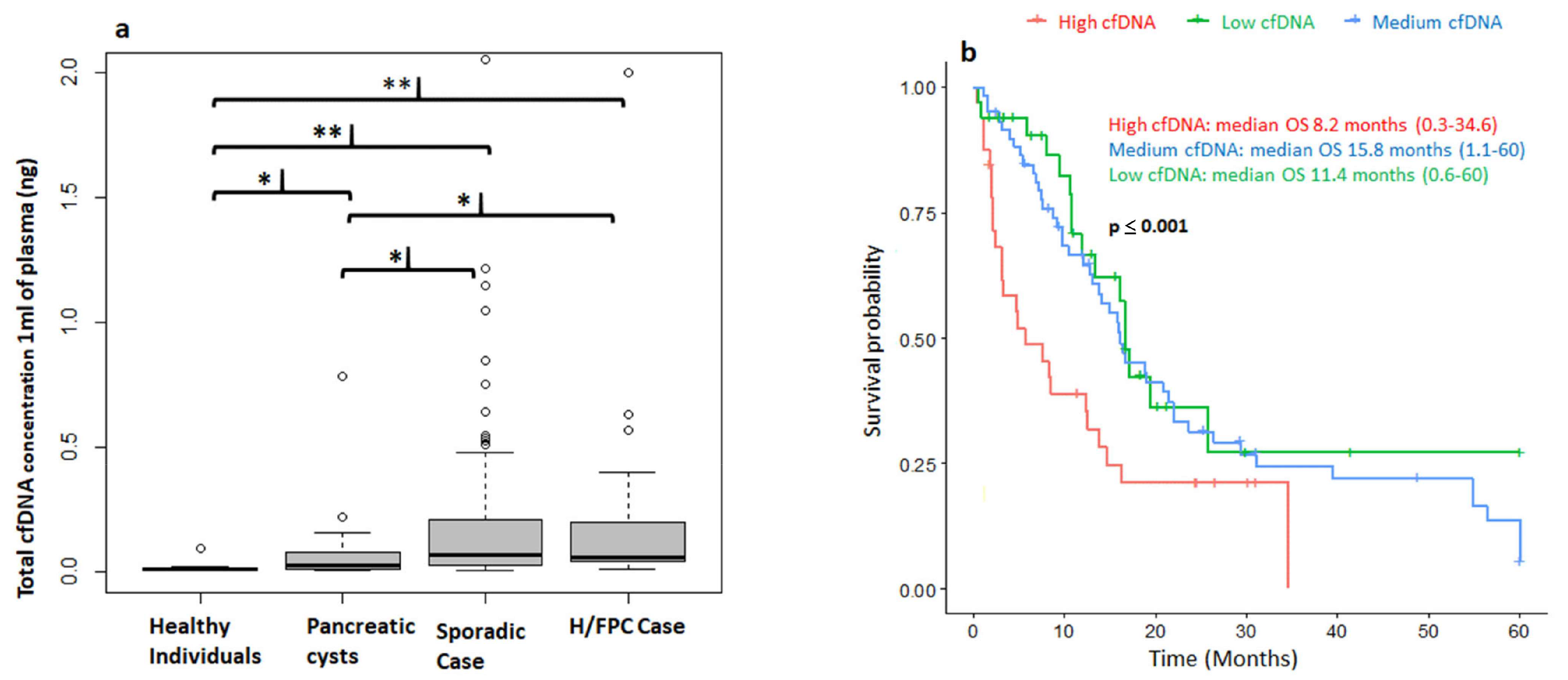 Cancers 13 01612 g001