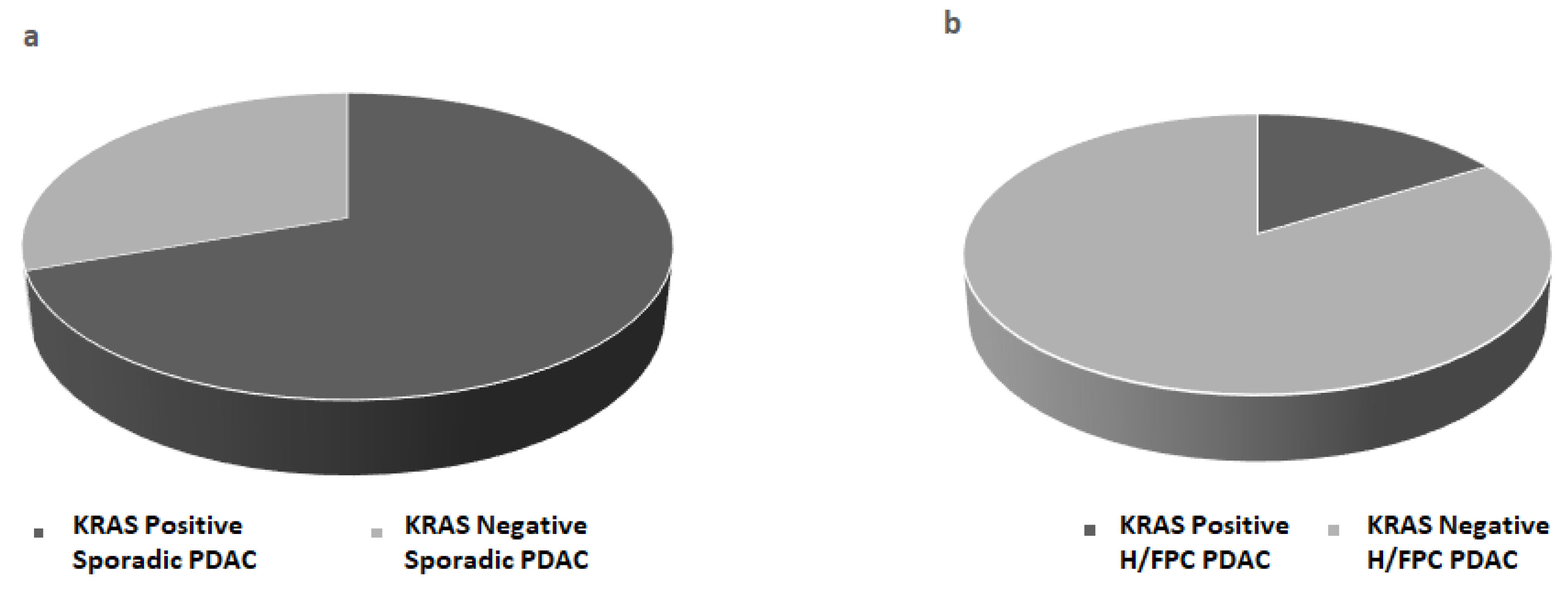 Cancers 13 01612 g002
