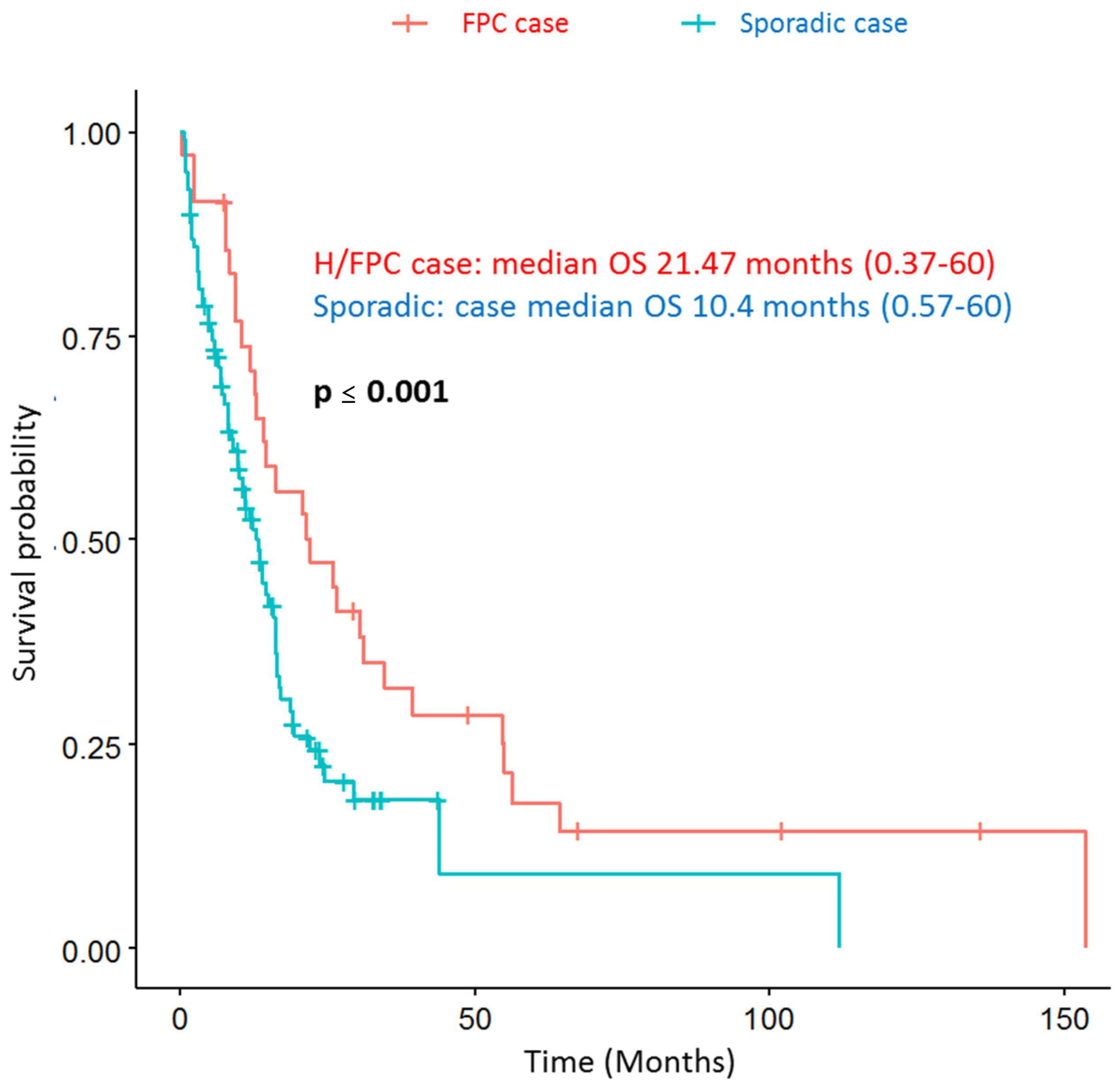 Cancers 13 01612 g004
