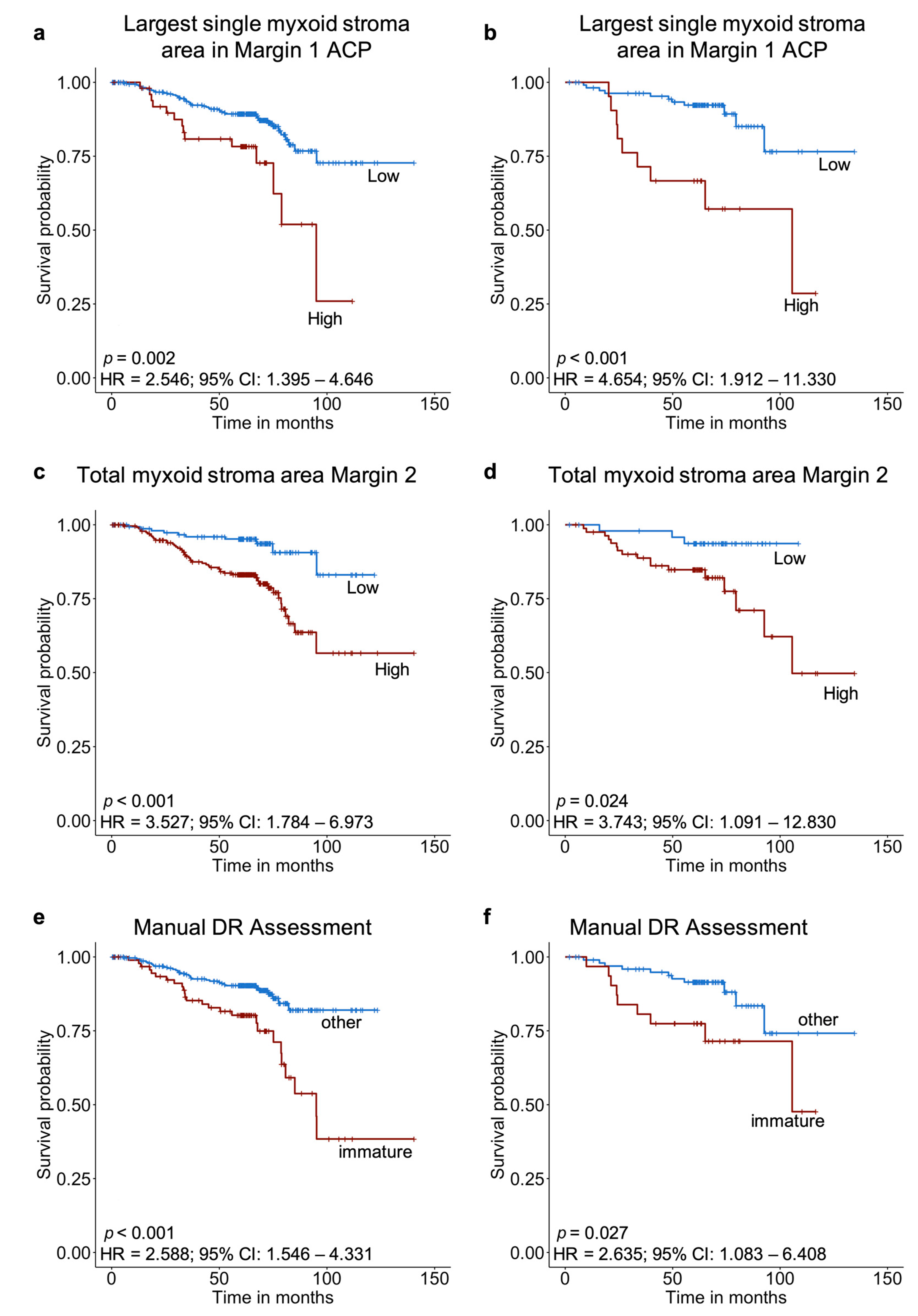 Cancers 13 01615 g003