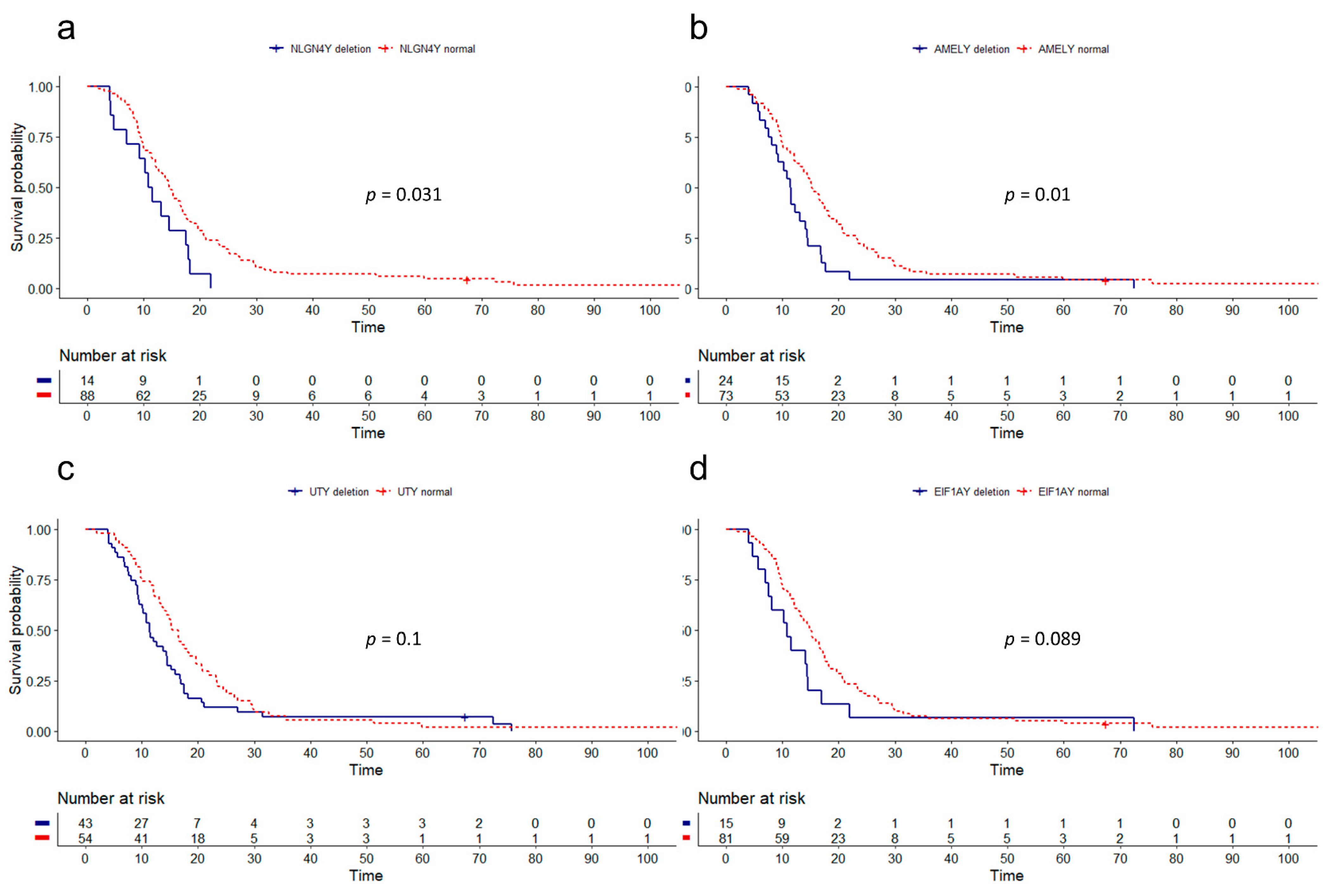 Cancers 13 01619 g002