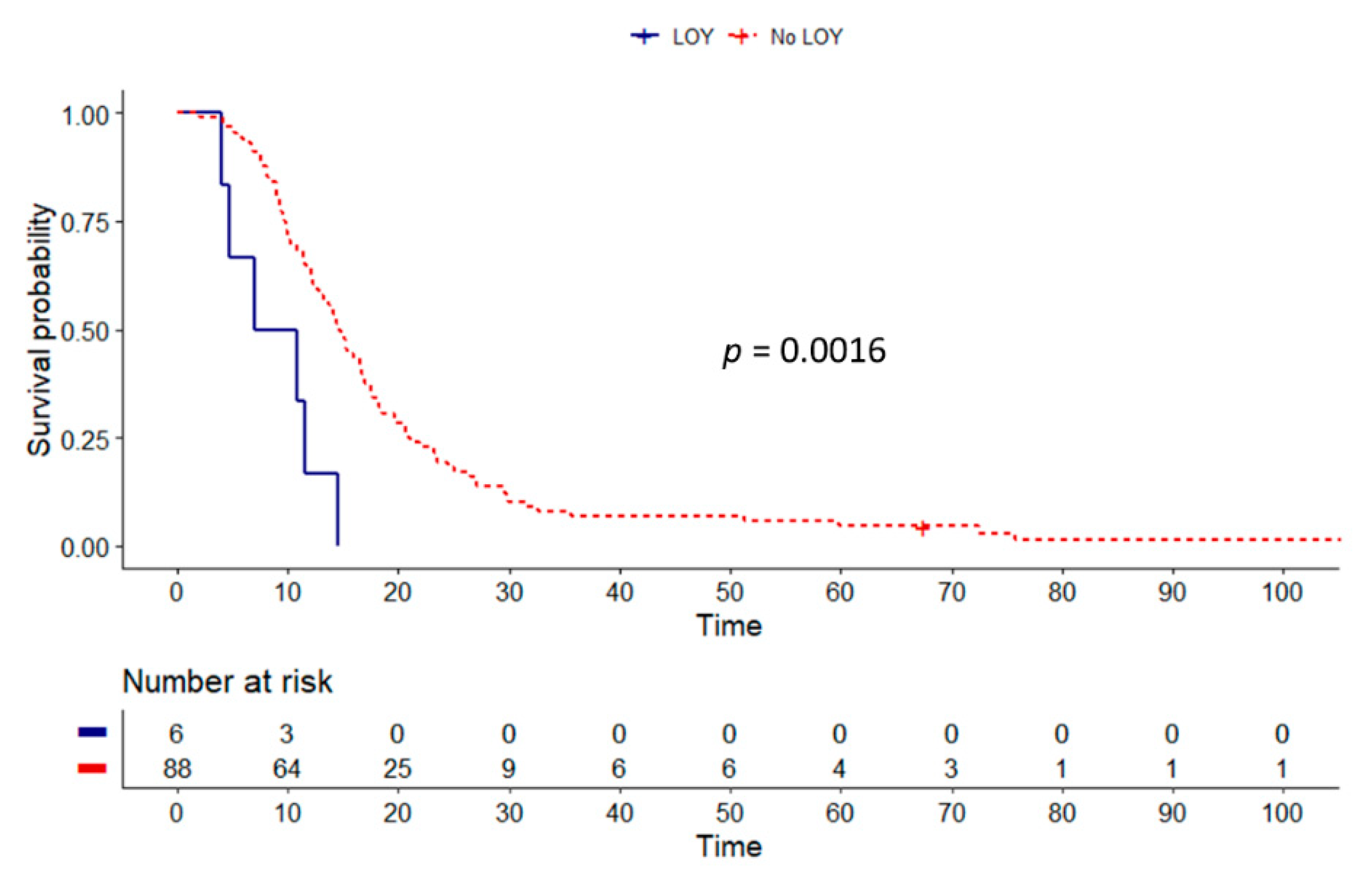 Cancers 13 01619 g003