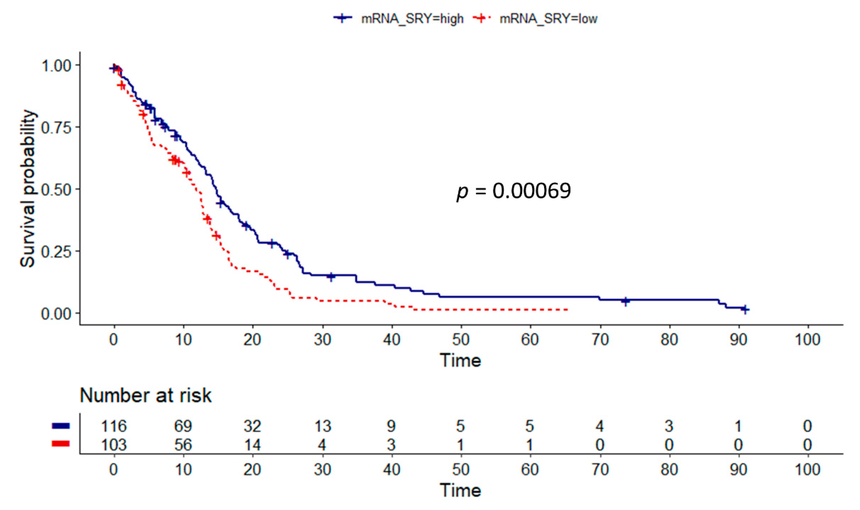 Cancers 13 01619 g004