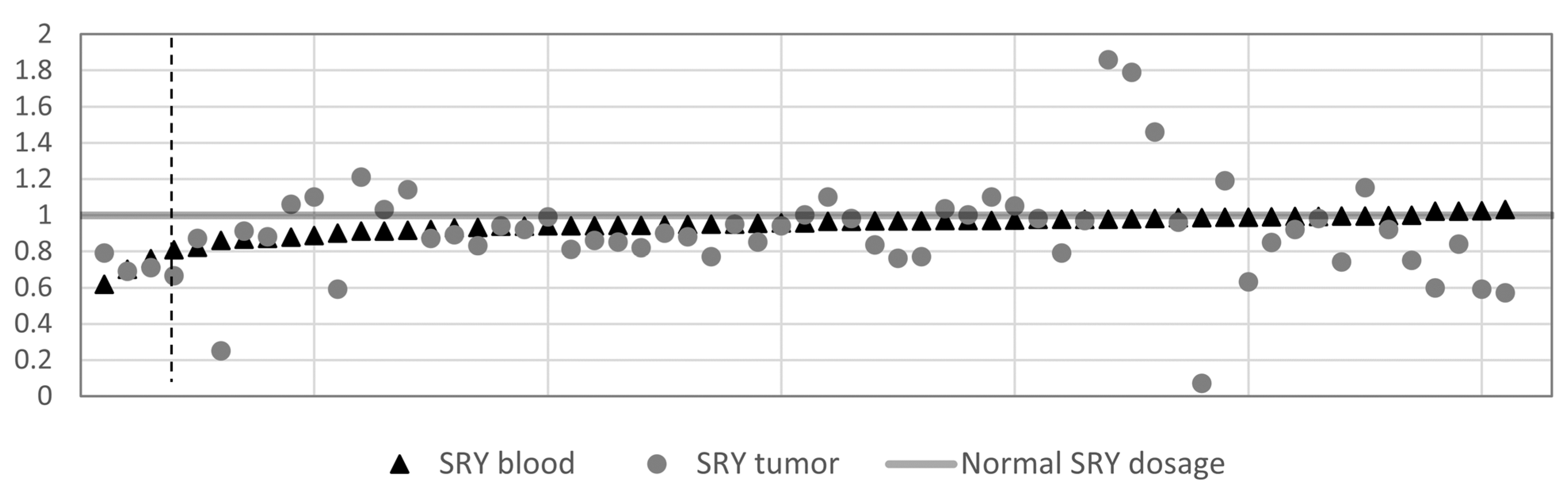 Cancers 13 01619 g005