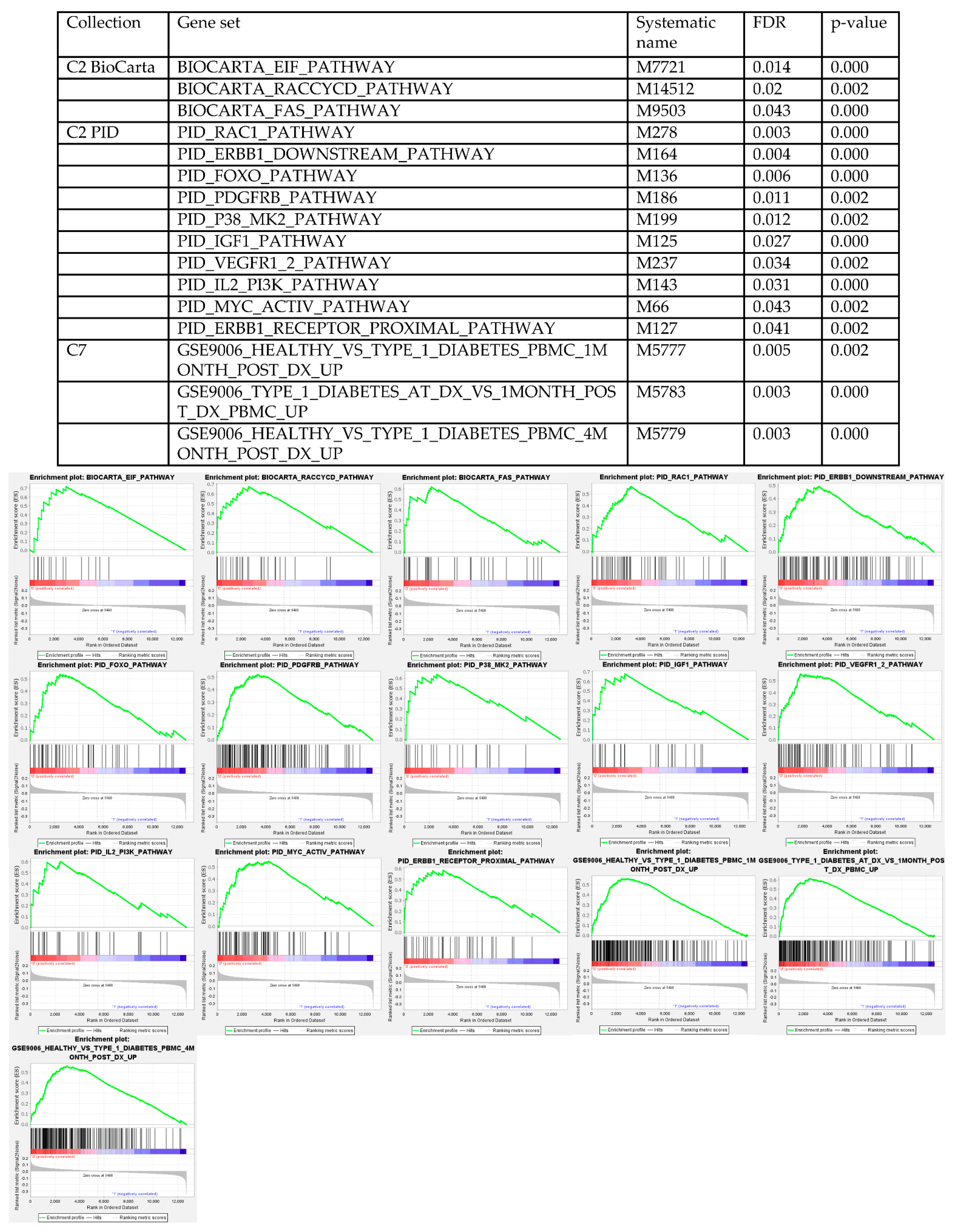 Cancers 13 01619 g006