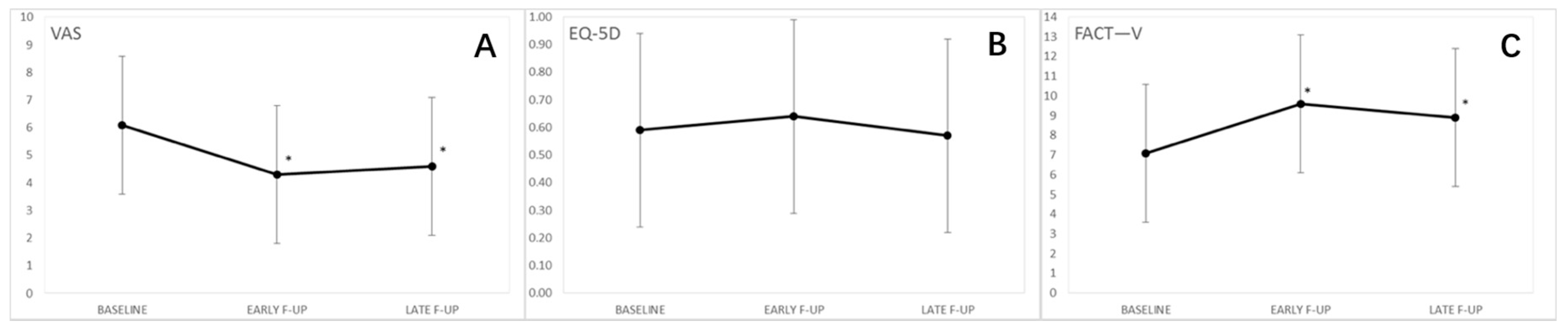 Cancers 13 01622 g001