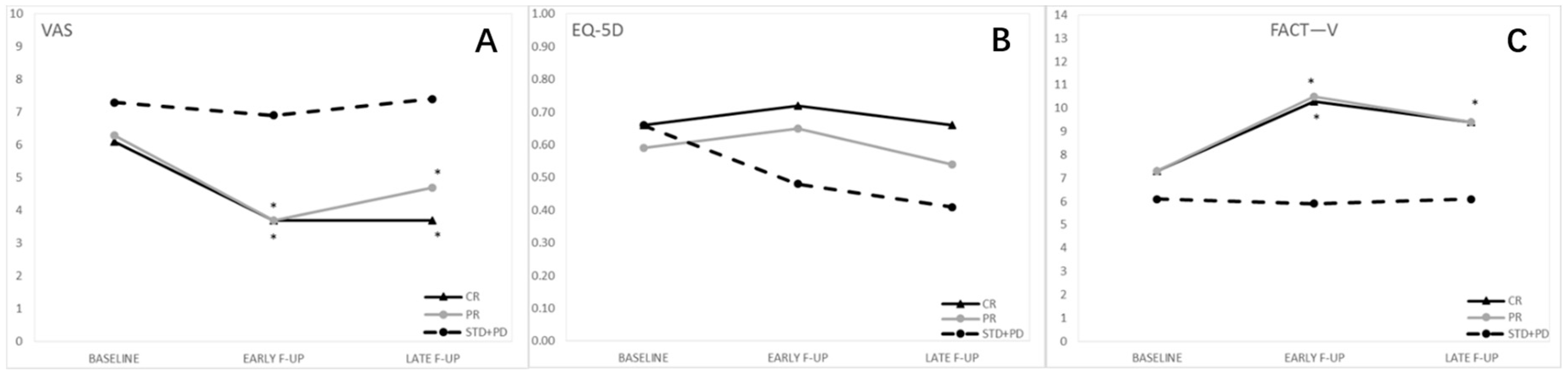 Cancers 13 01622 g002