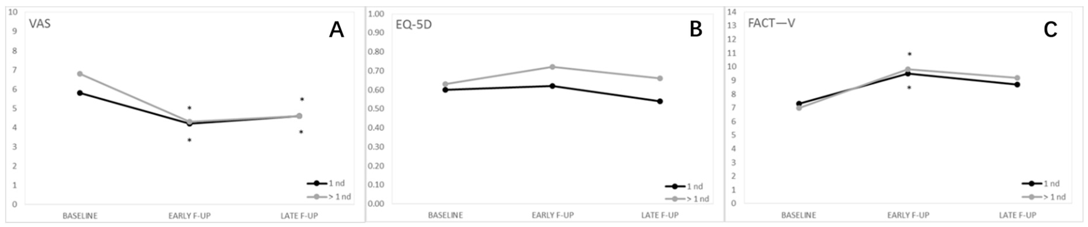 Cancers 13 01622 g004