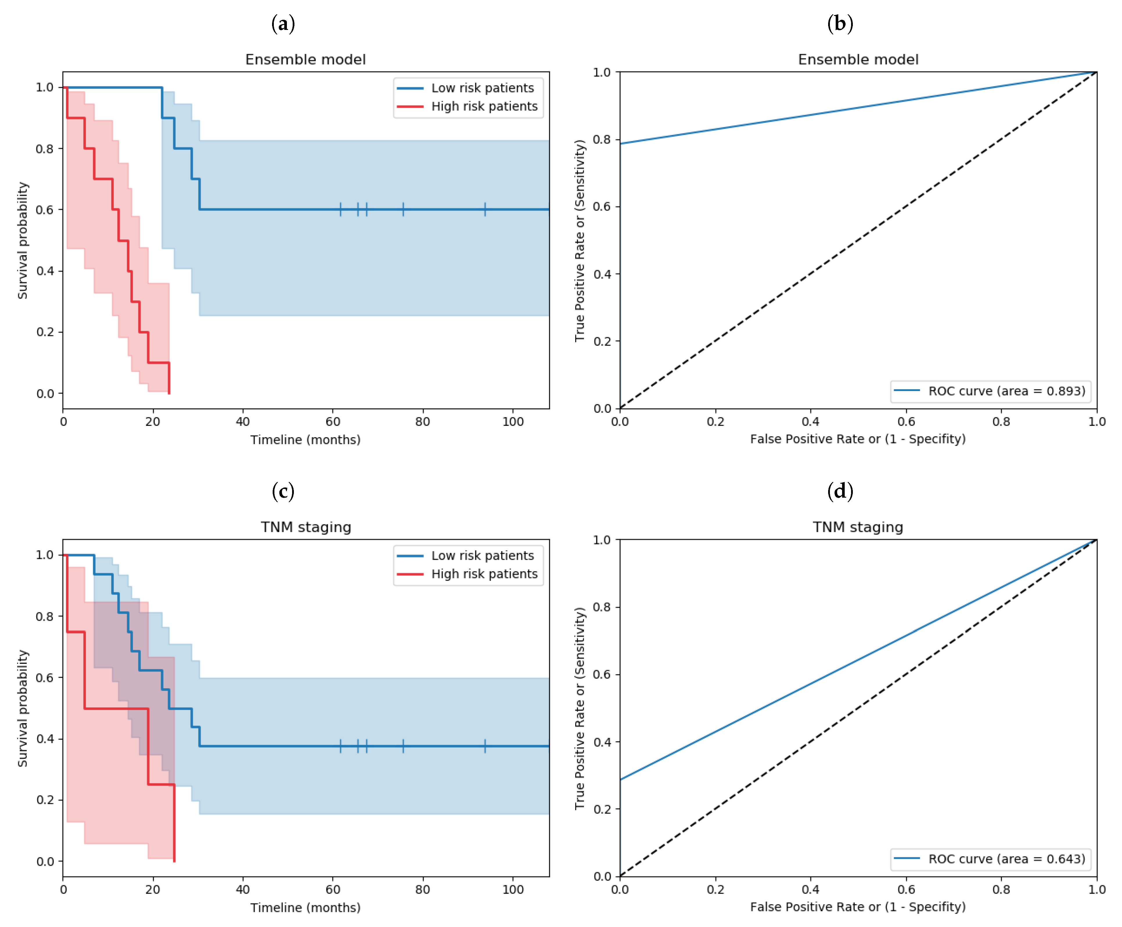 Cancers 13 01624 g006