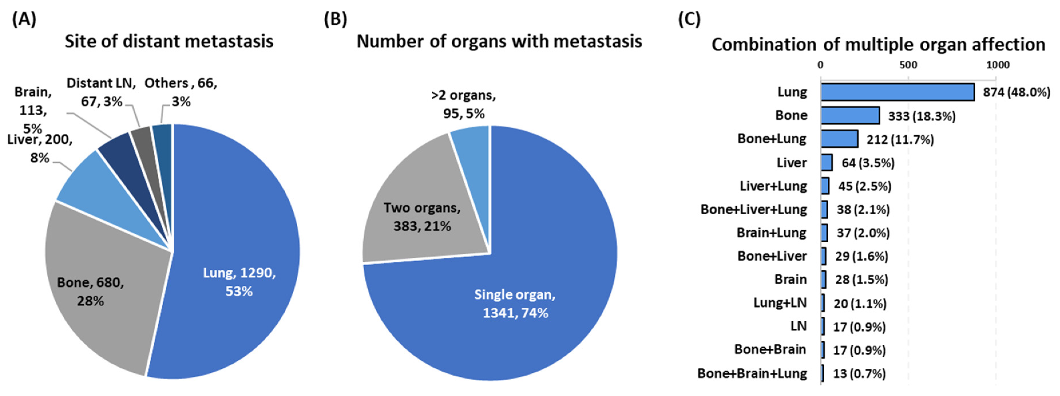 Cancers 13 01625 g001