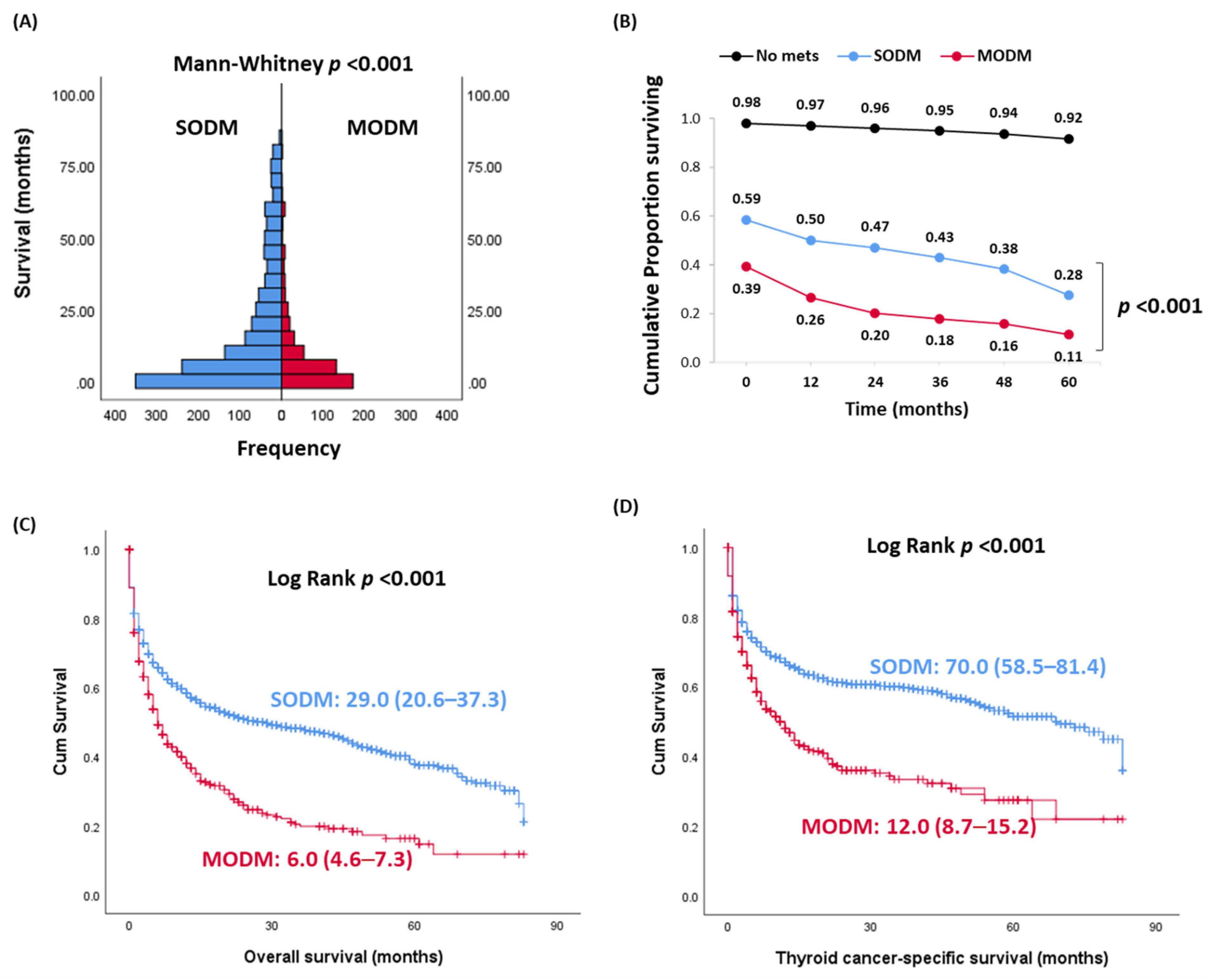 Cancers 13 01625 g002