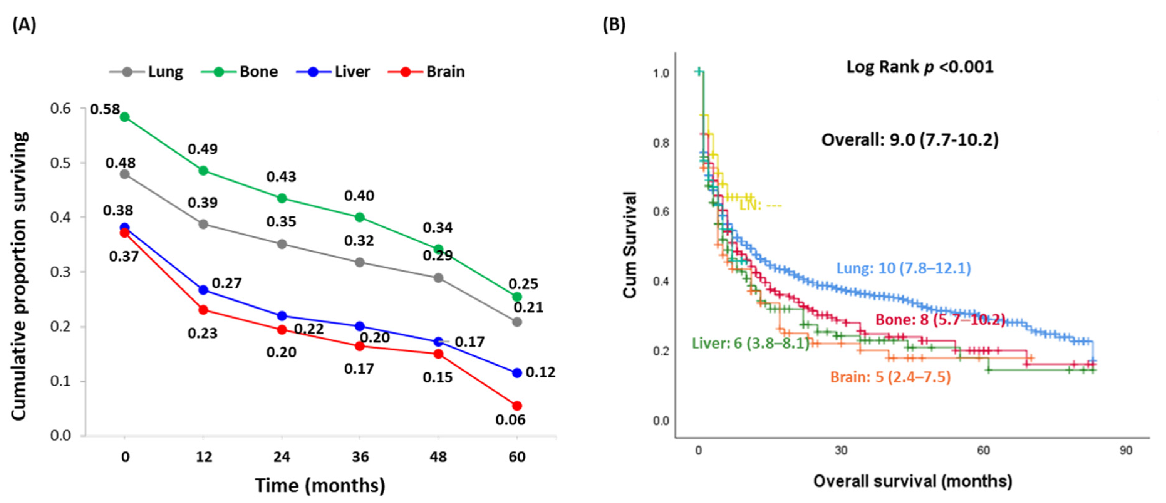 Cancers 13 01625 g003