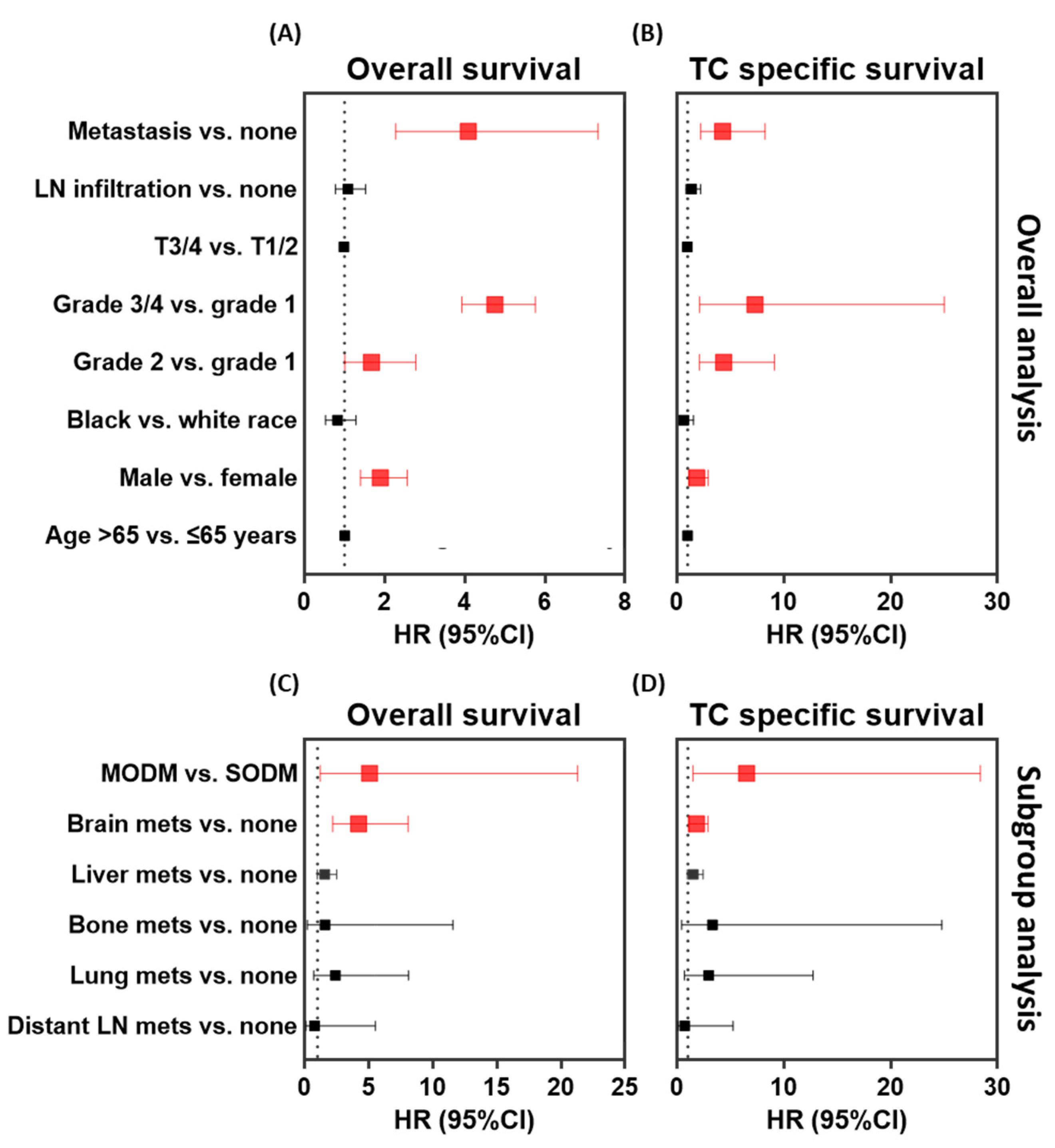 Cancers 13 01625 g004