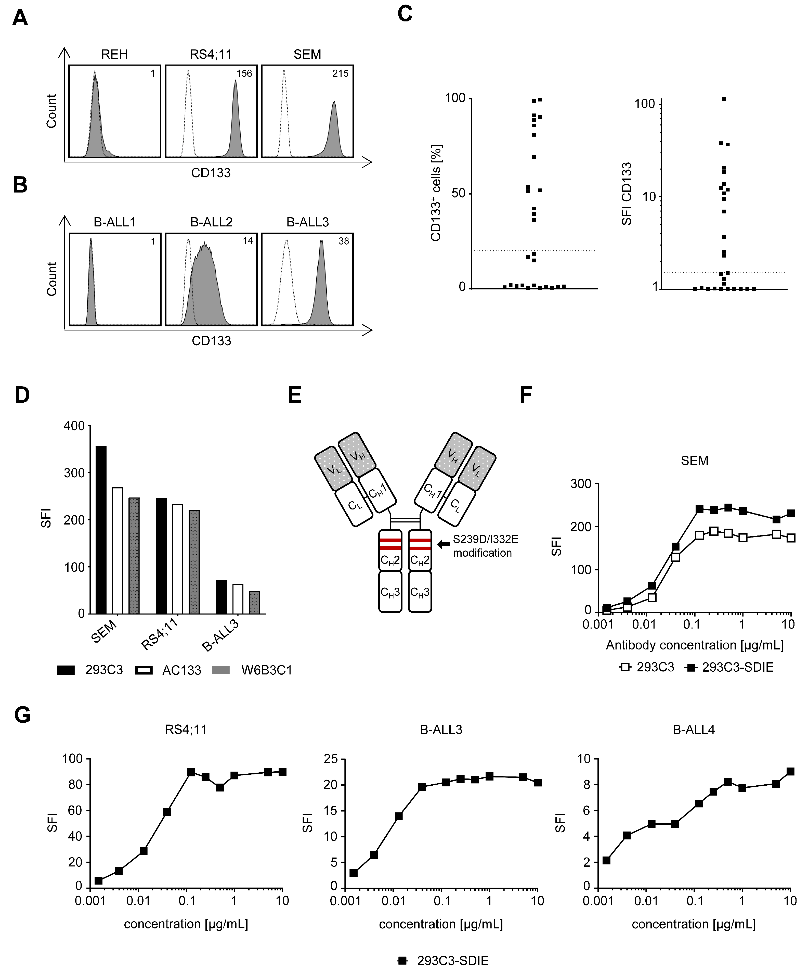 Cancers 13 01632 g001