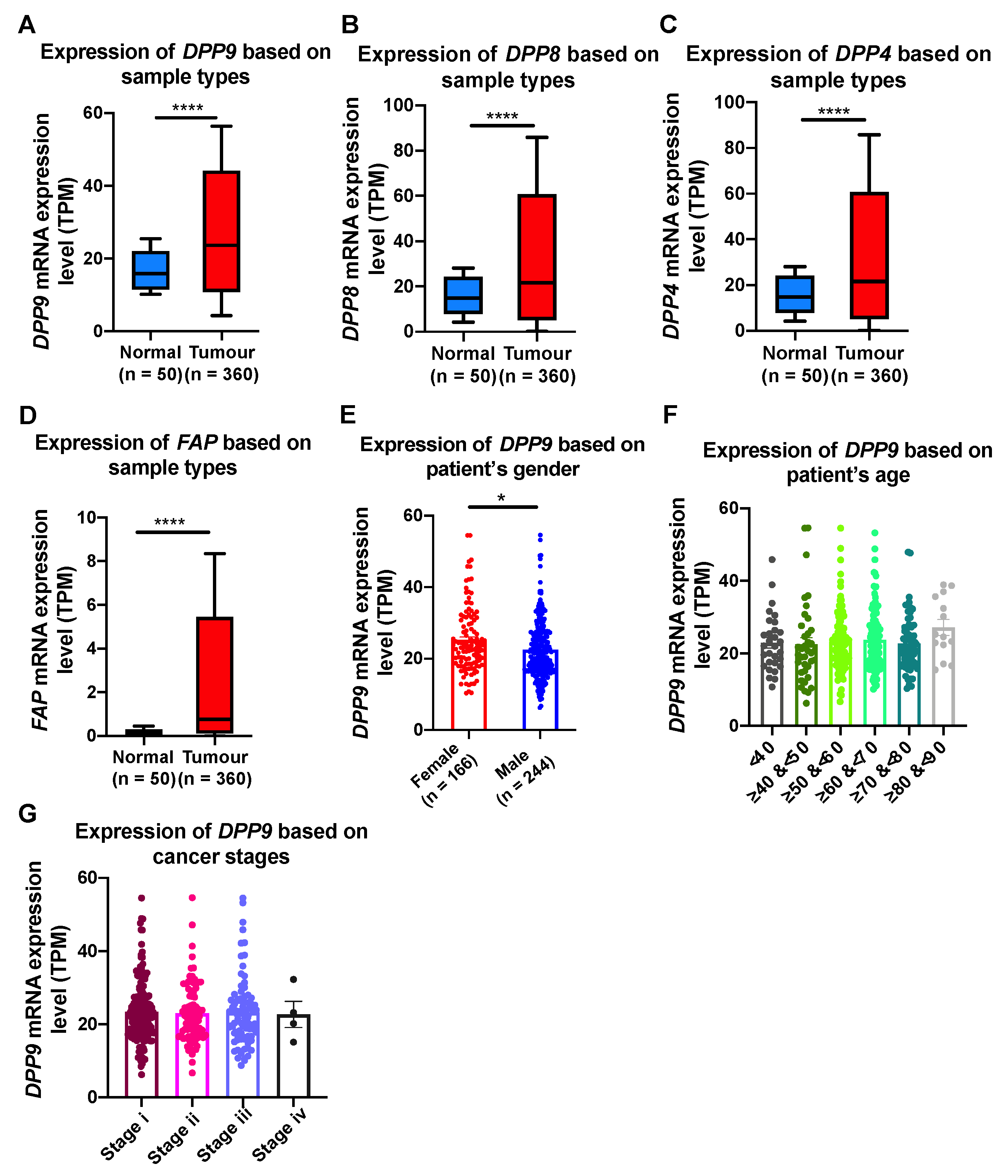 Cancers 13 01637 g002