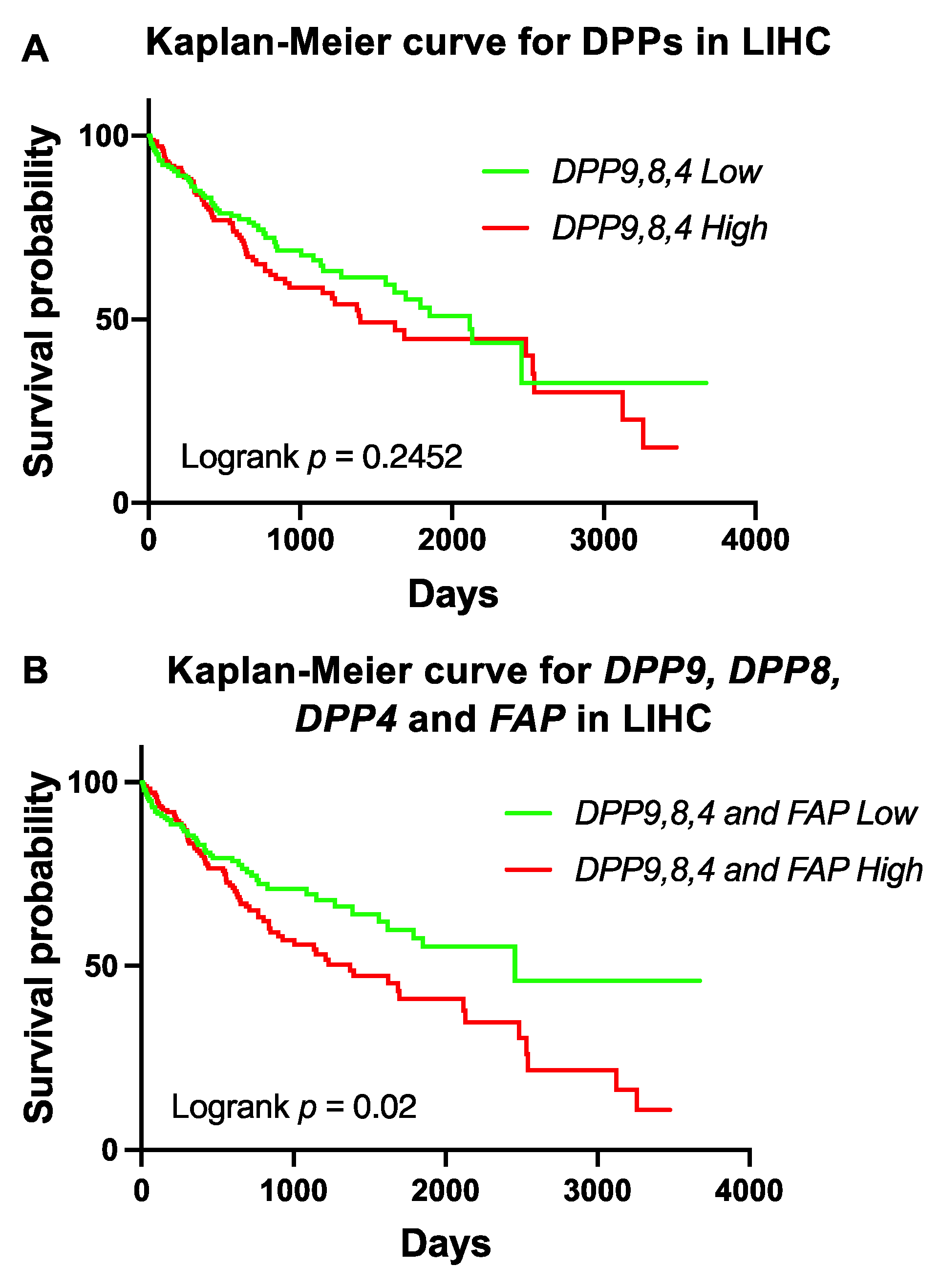 Cancers 13 01637 g004