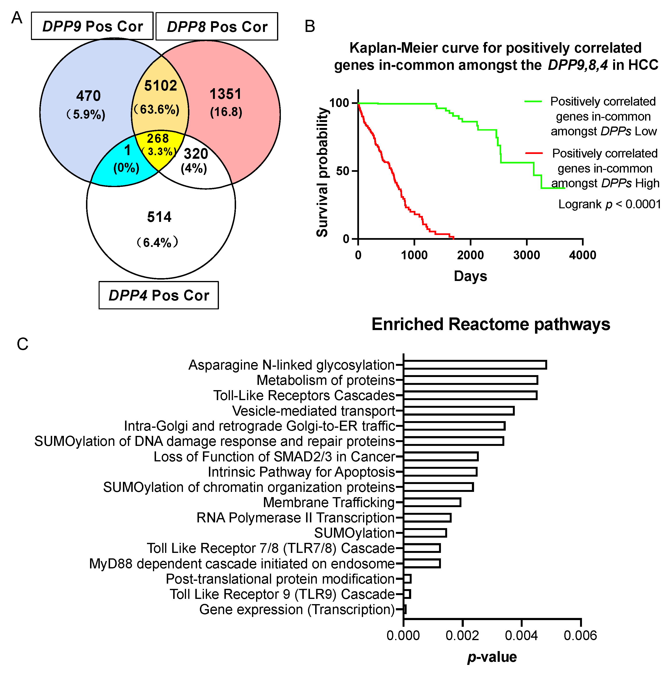 Cancers 13 01637 g006
