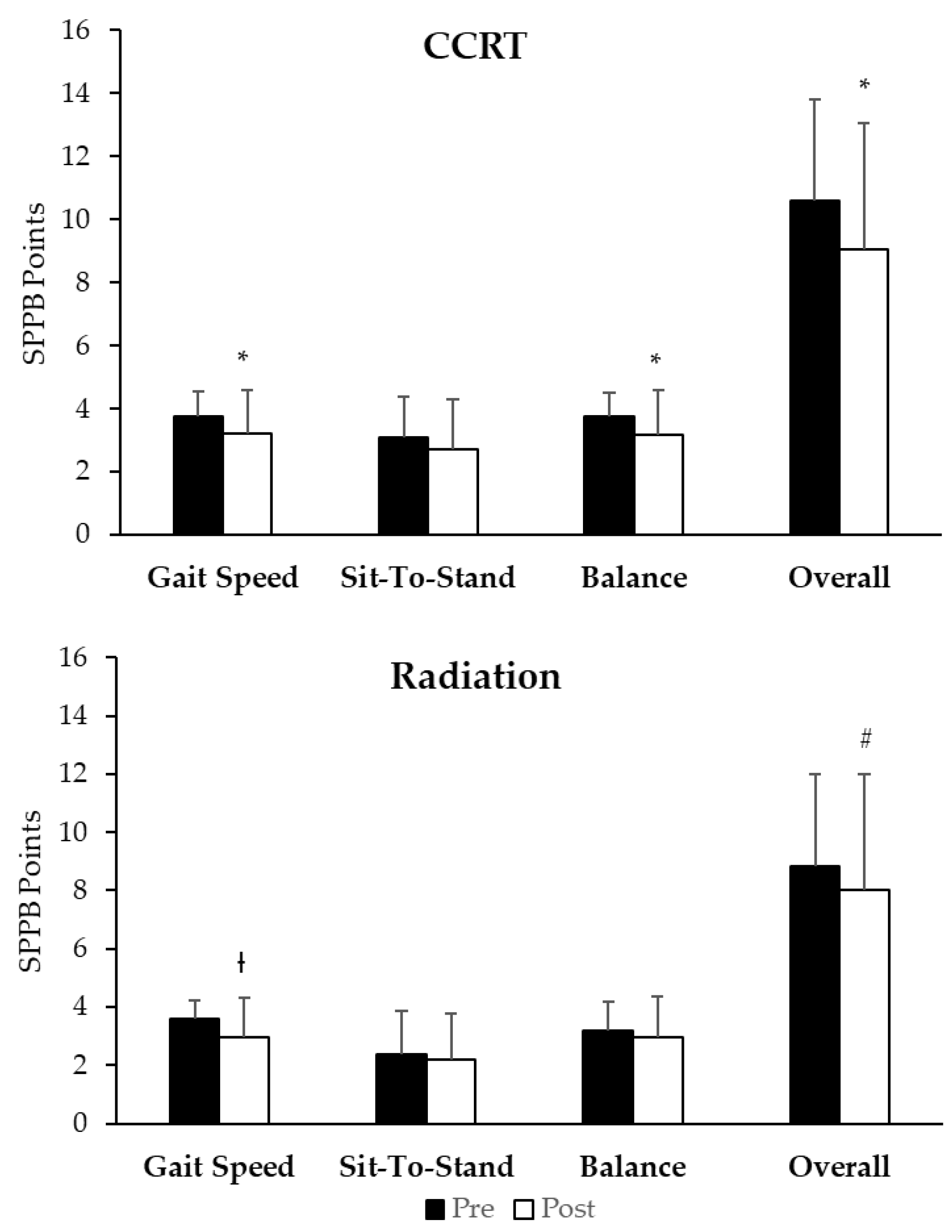 Cancers 13 01638 g001