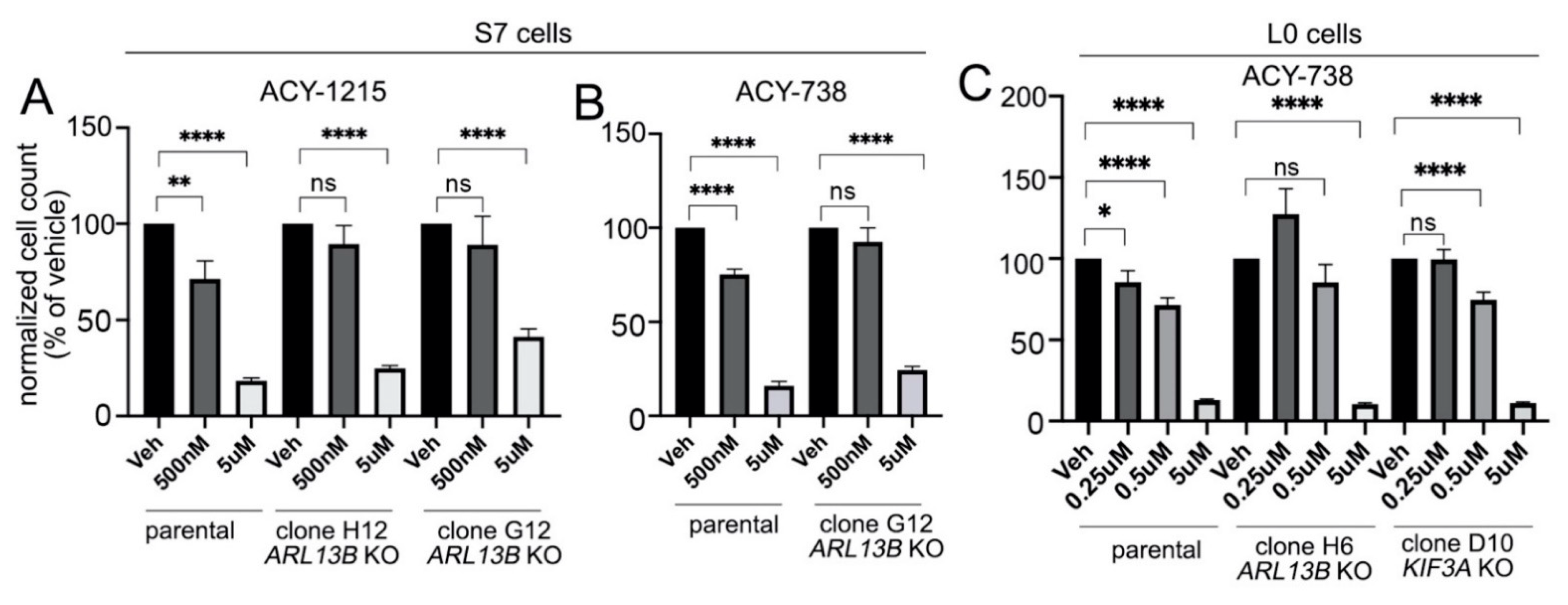 Cancers 13 01644 g004