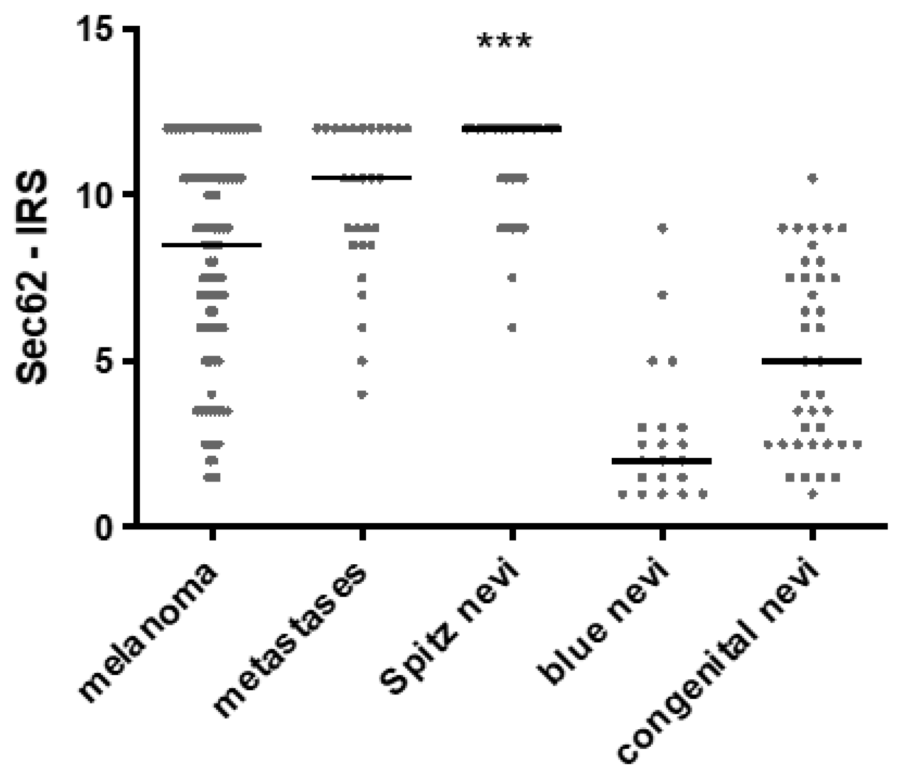 Cancers 13 01645 g003