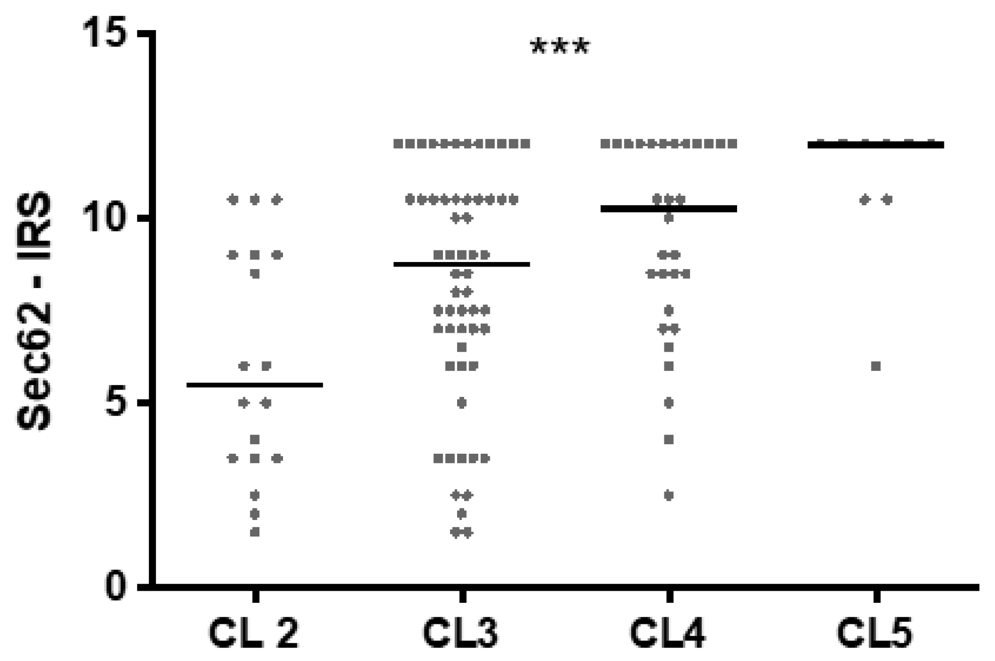 Cancers 13 01645 g004