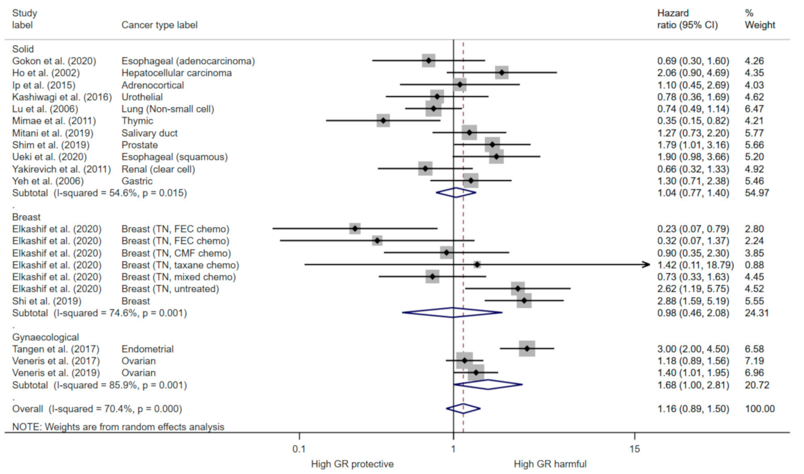 Cancers 13 01649 g003