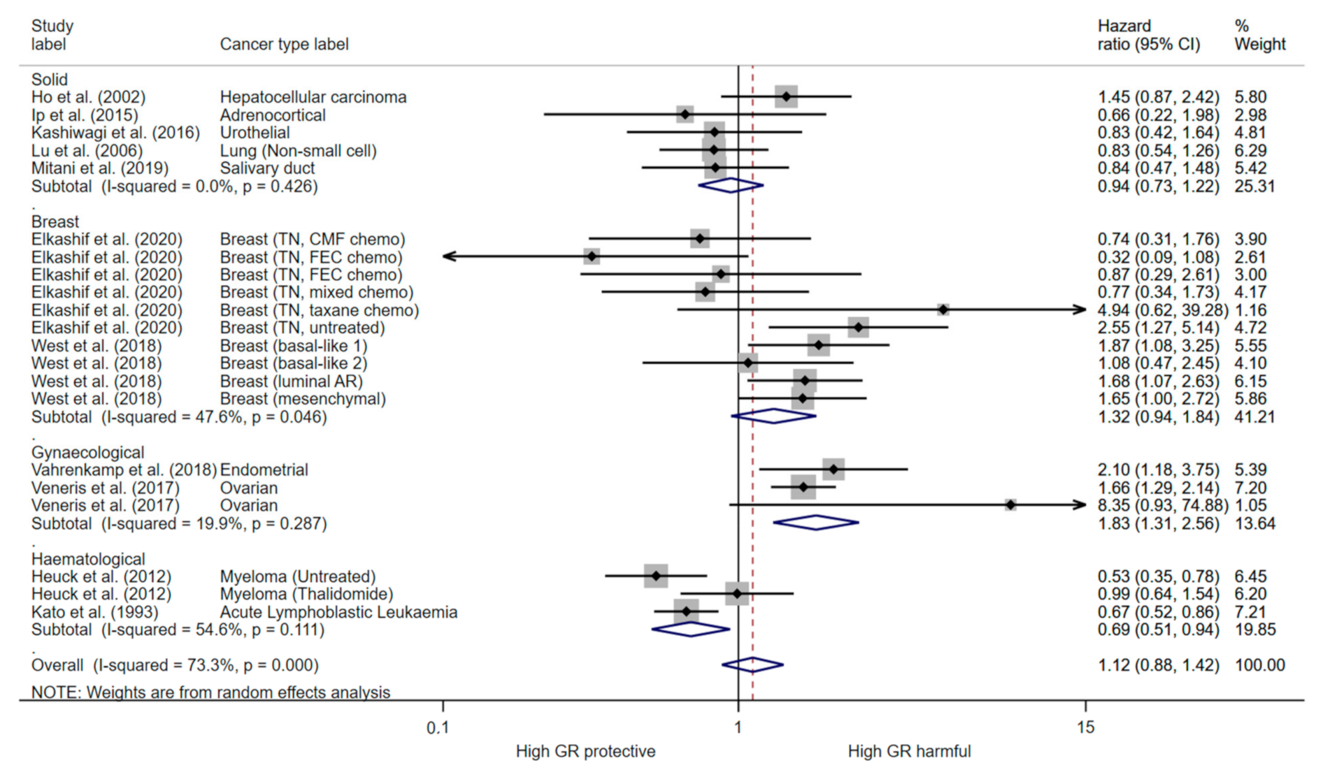 Cancers 13 01649 g004