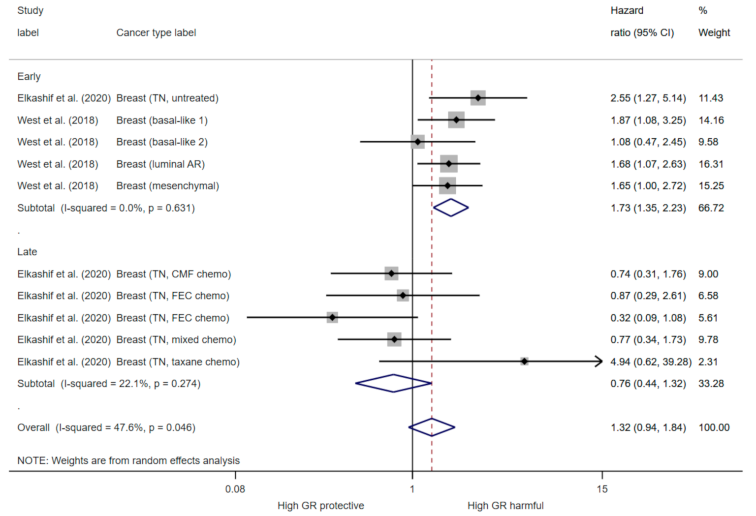 Cancers 13 01649 g005