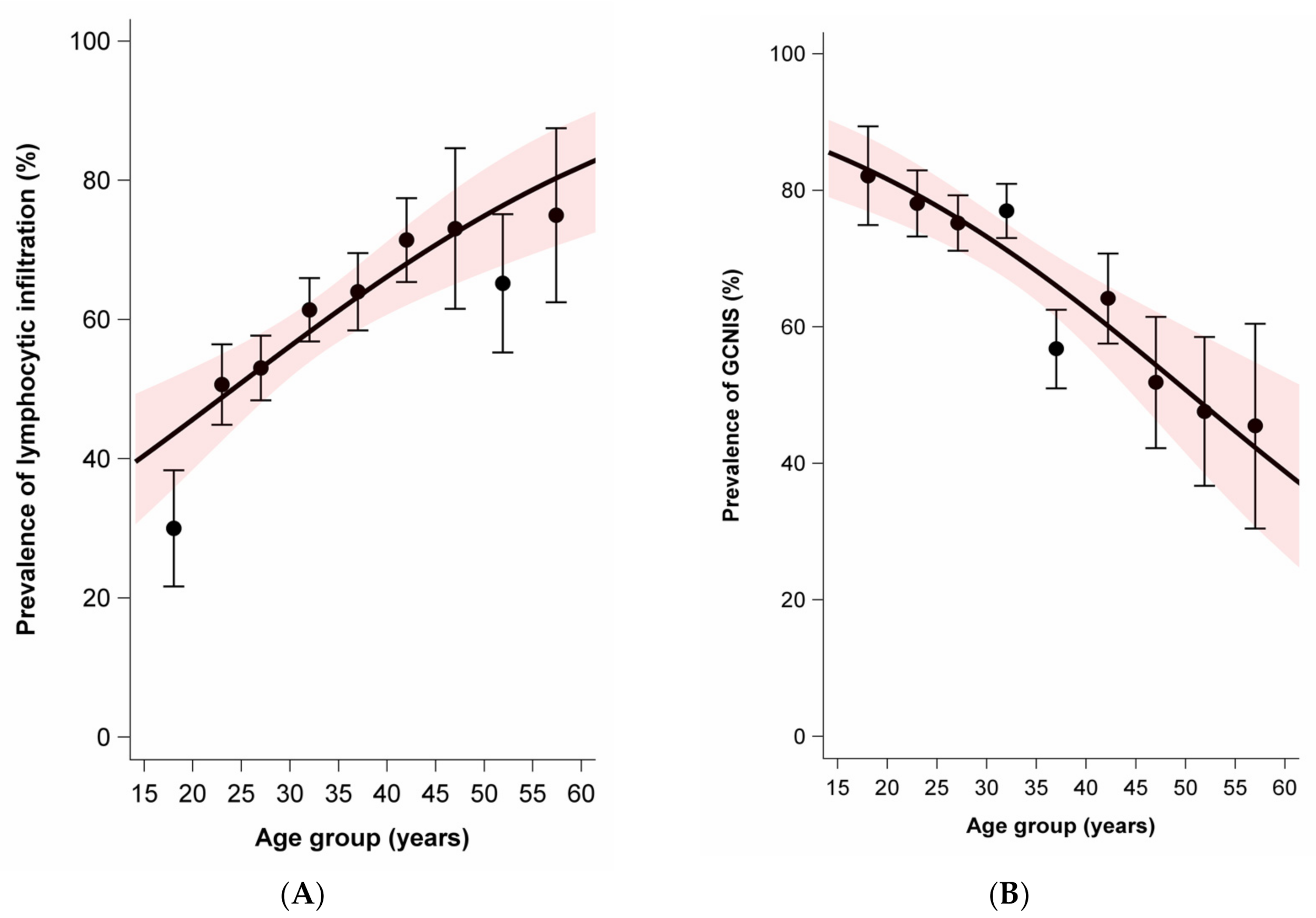 Cancers 13 01652 g002a