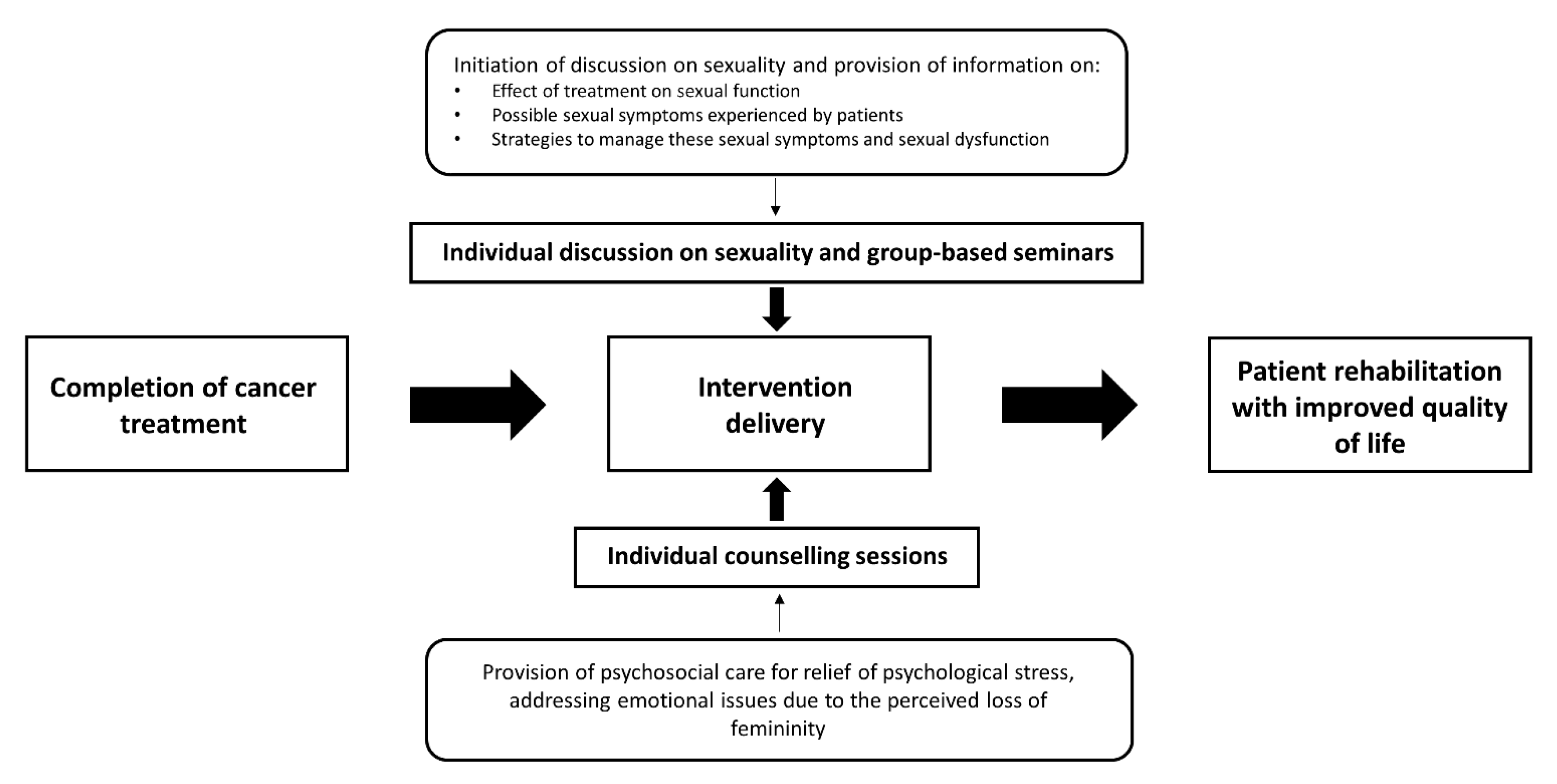 Cancers 13 01654 g001