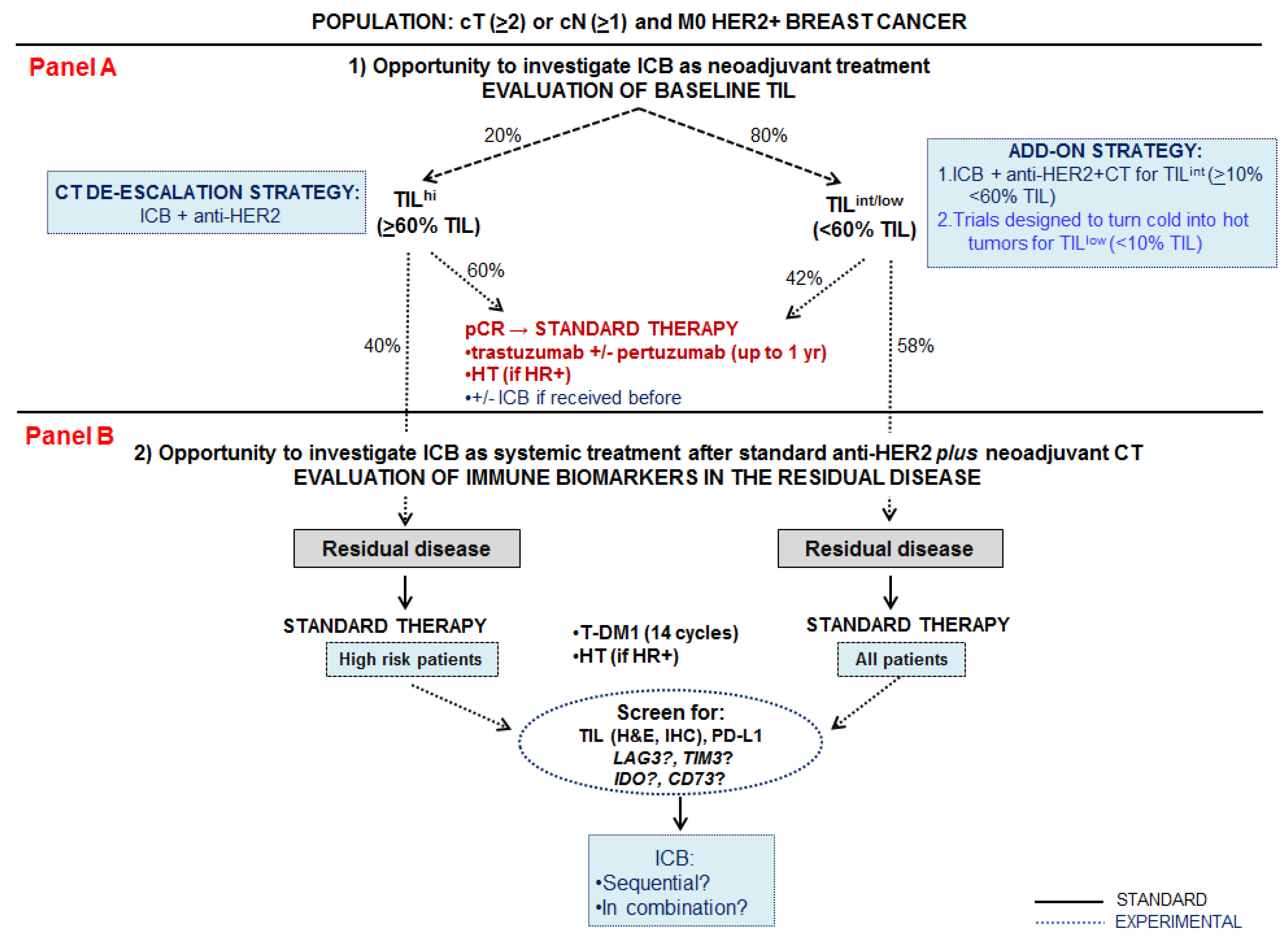 Cancers 13 01655 g001