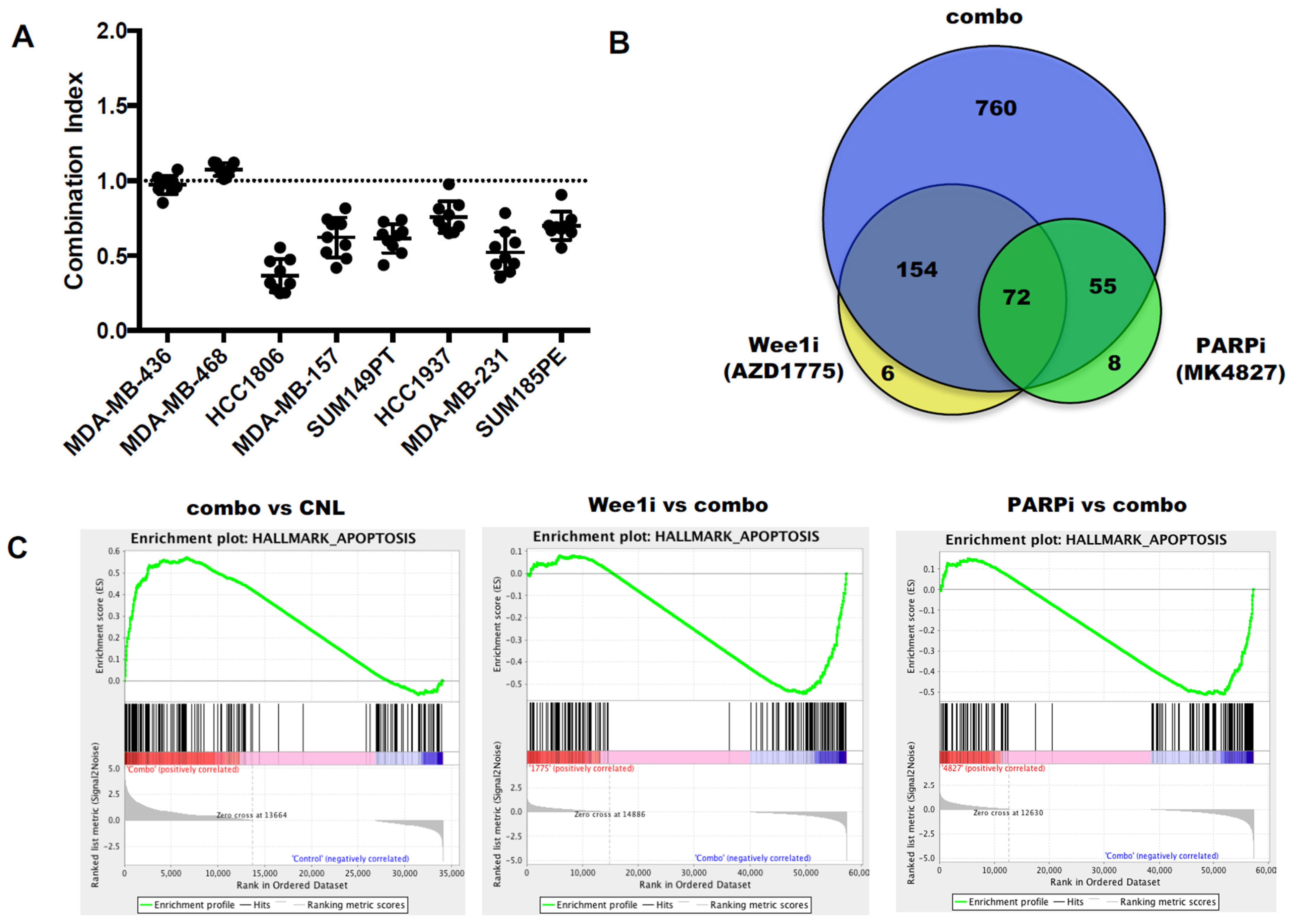 Cancers 13 01656 g003a