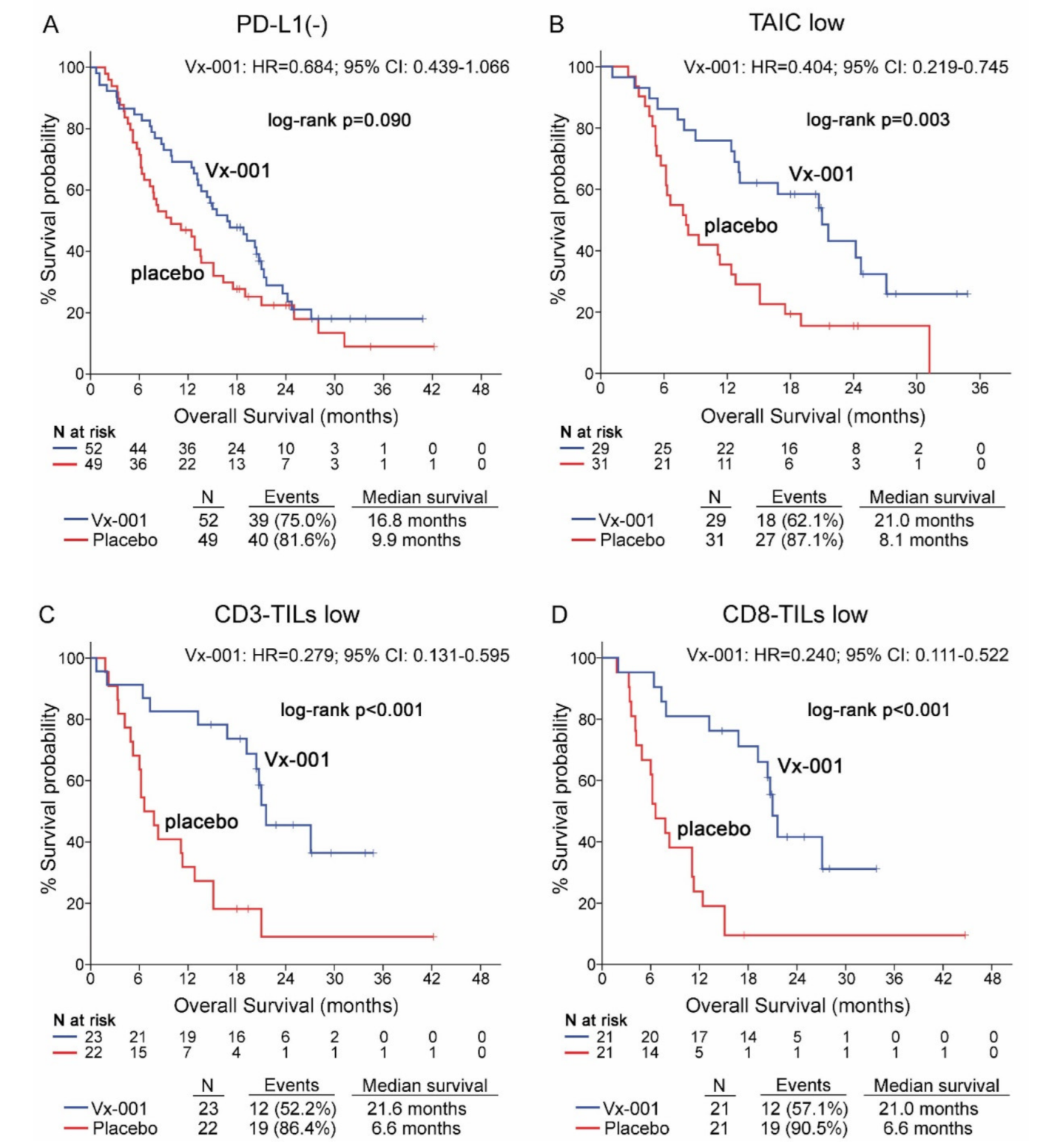 Cancers 13 01658 g002