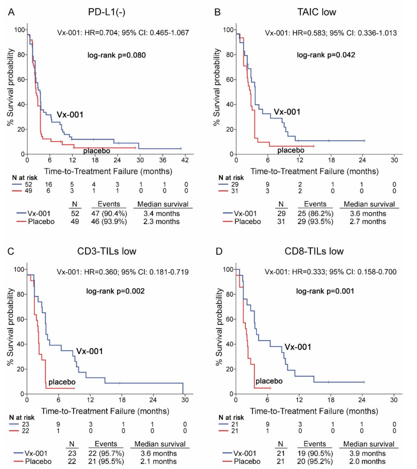 Cancers 13 01658 g003