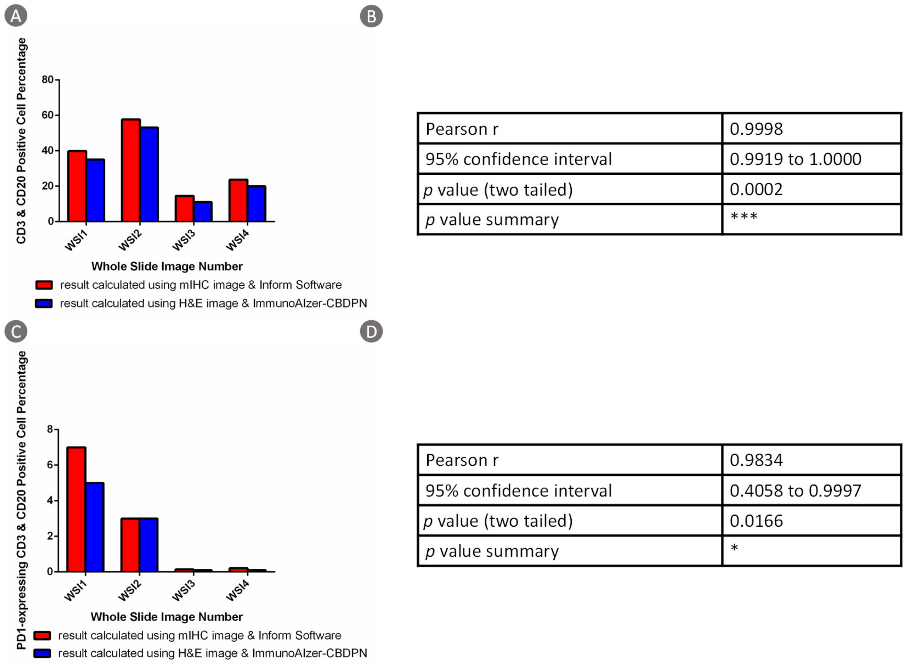 Cancers 13 01659 g009
