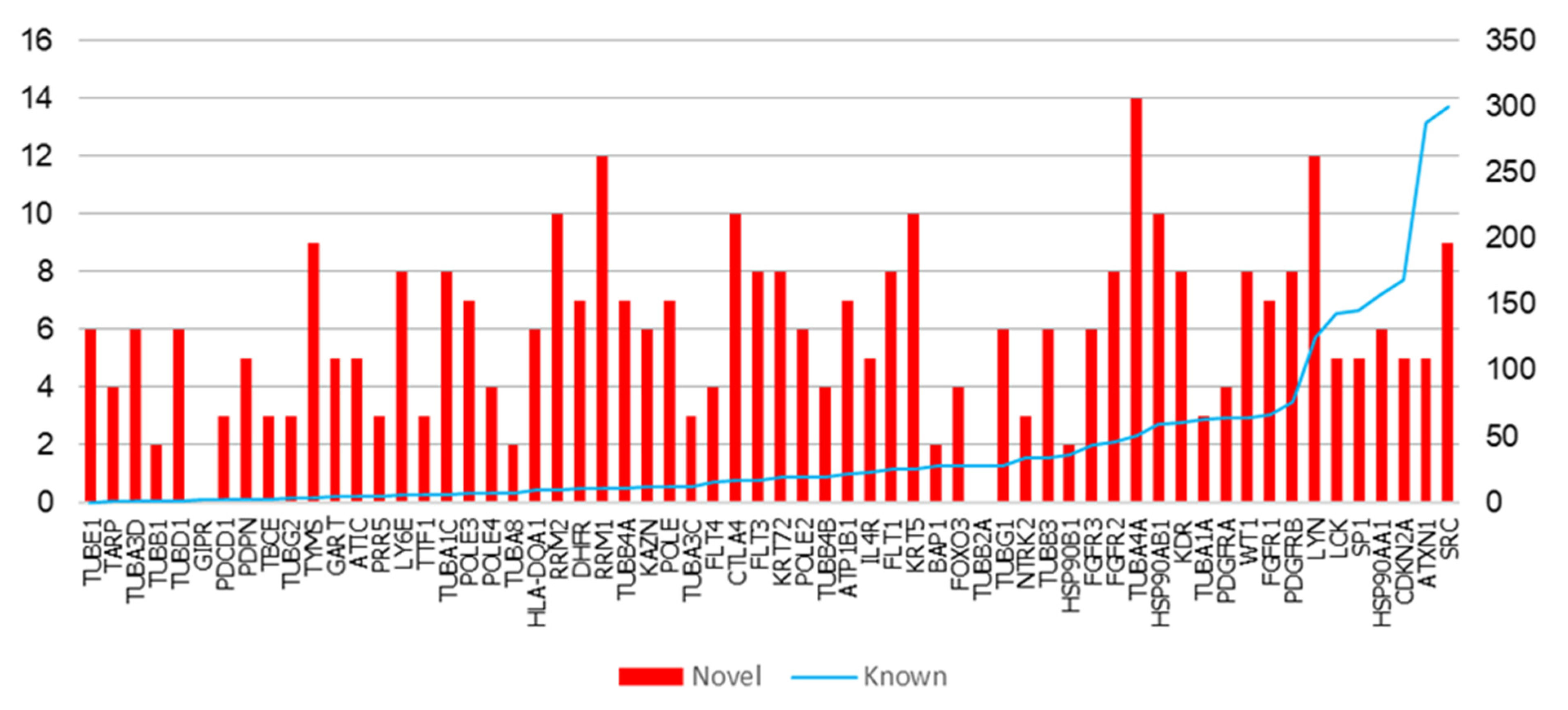 Cancers 13 01660 g002