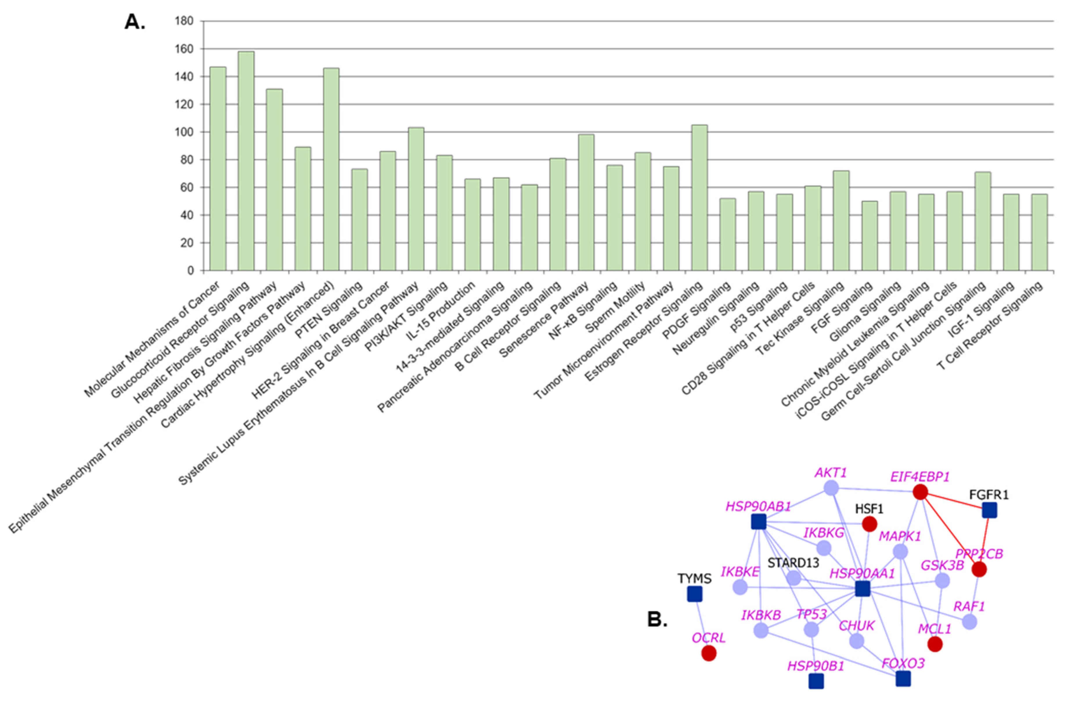 Cancers 13 01660 g004