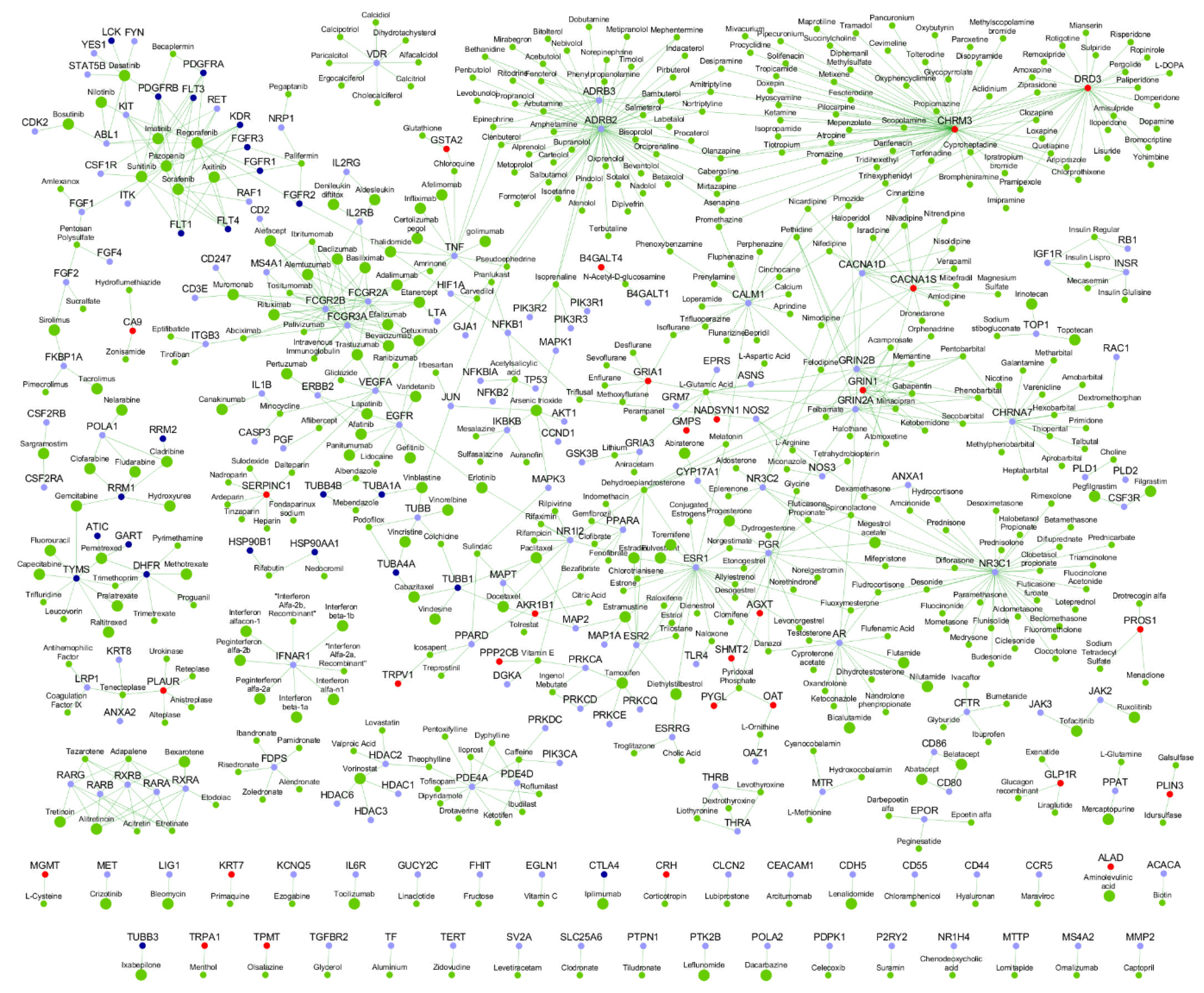 Cancers 13 01660 g005