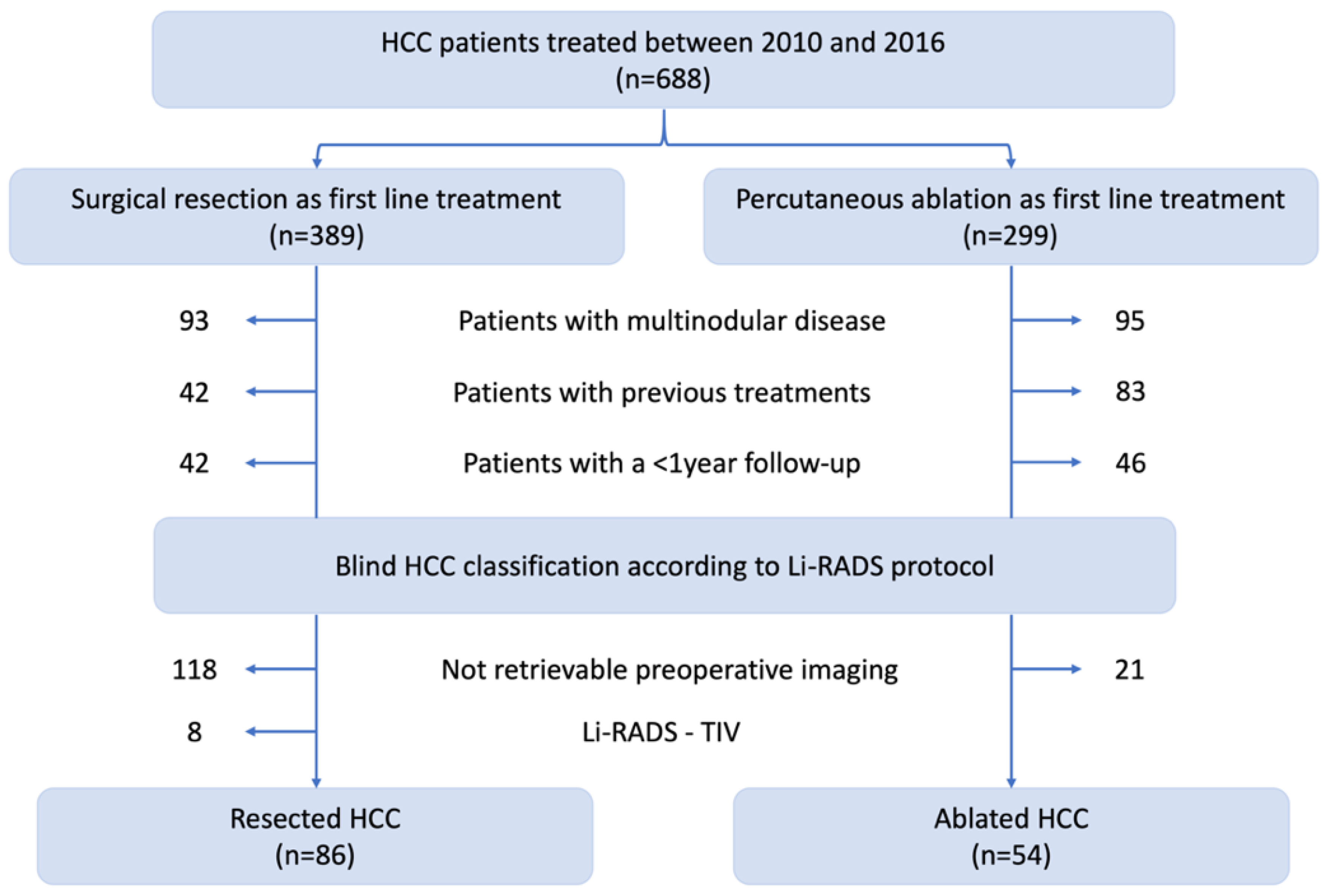Cancers 13 01671 g001