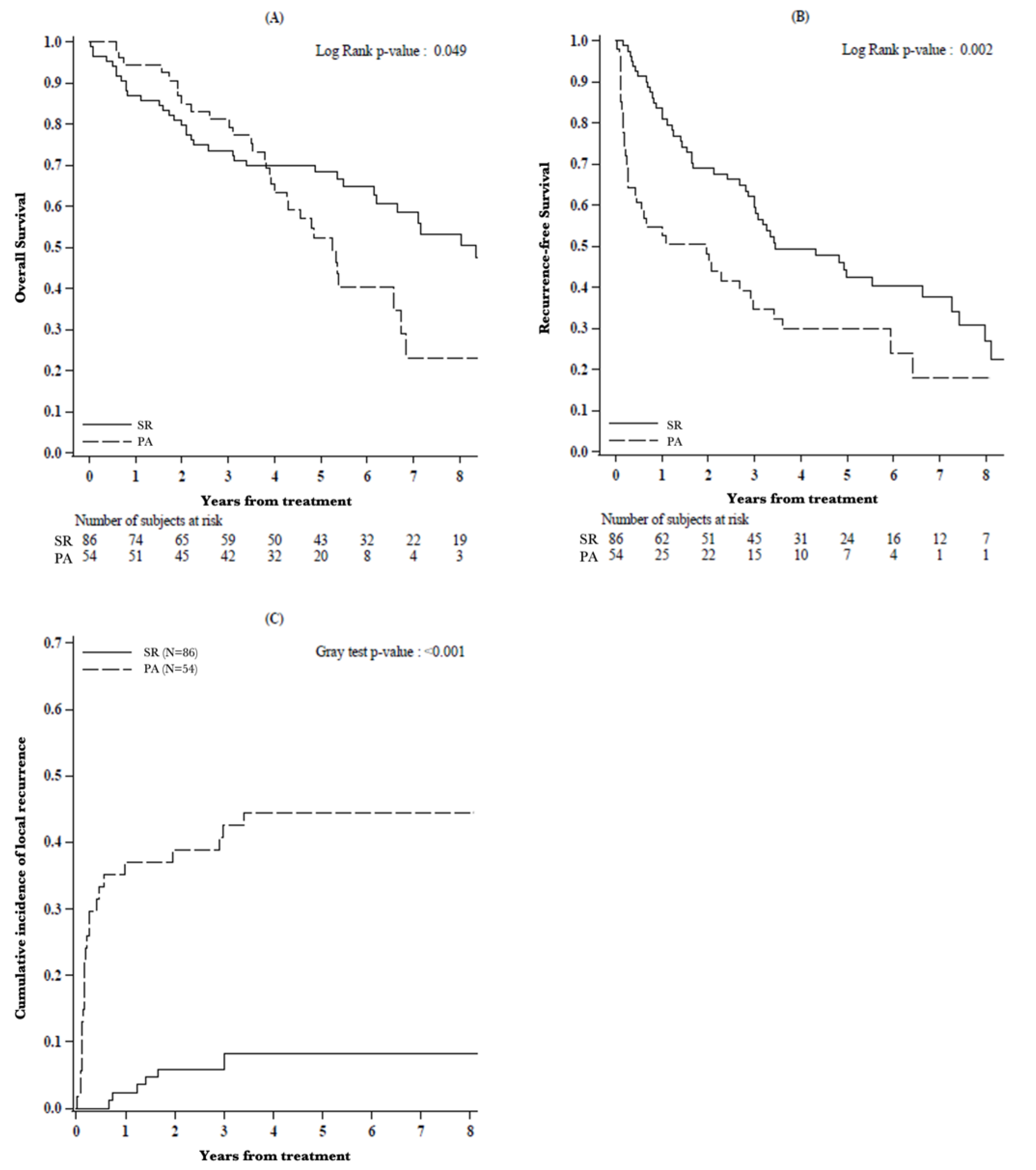 Cancers 13 01671 g002