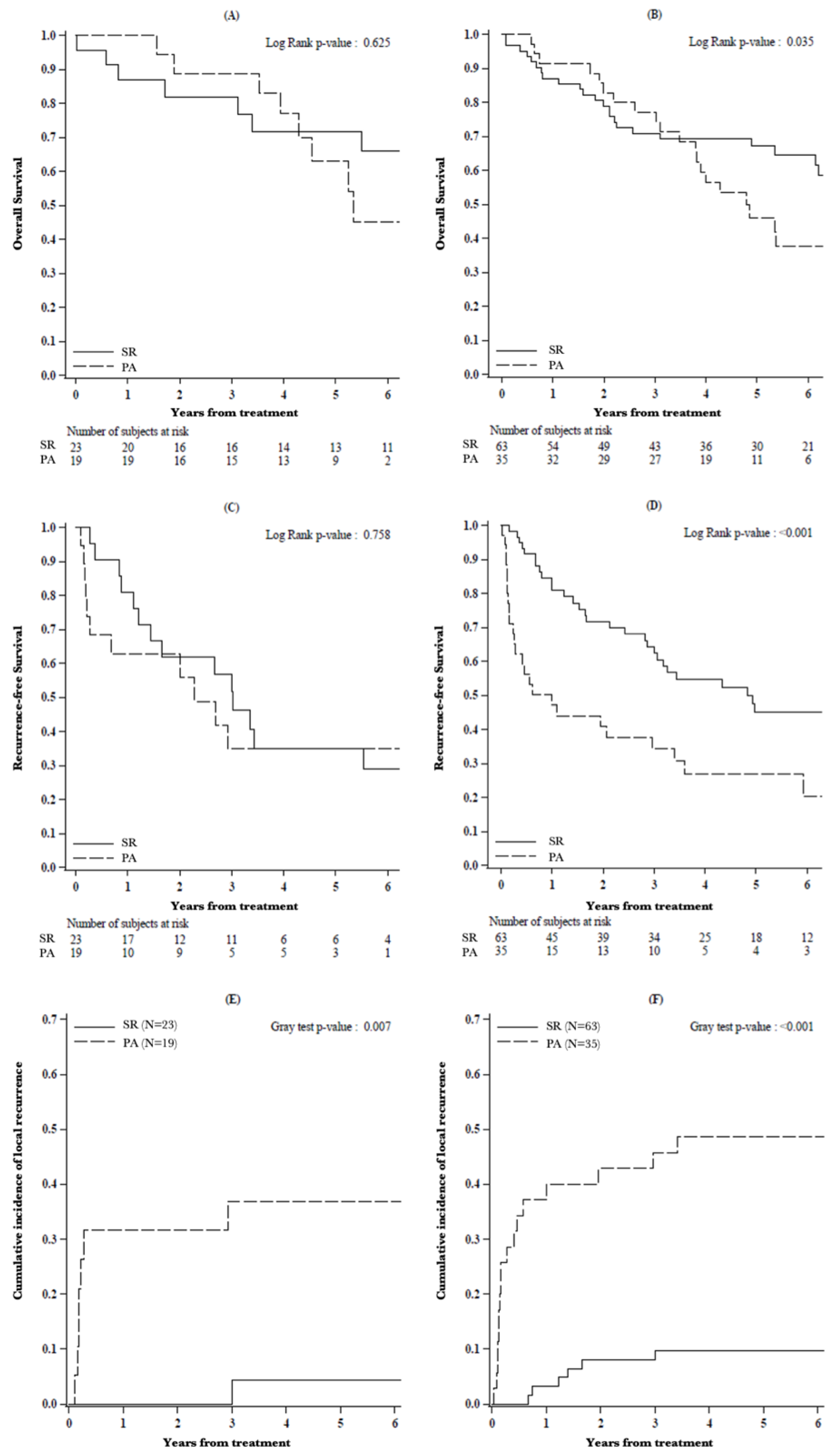 Cancers 13 01671 g003