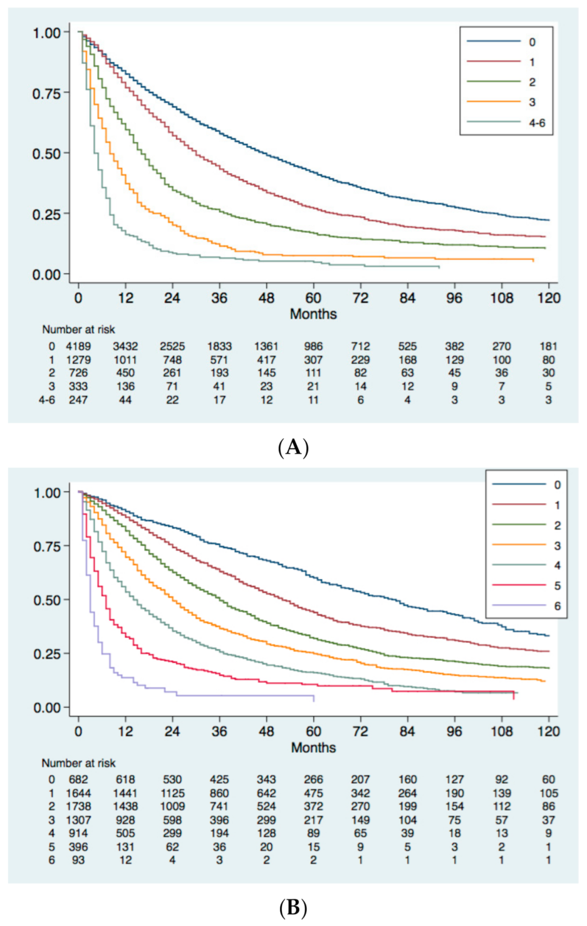 Cancers 13 01673 g002a