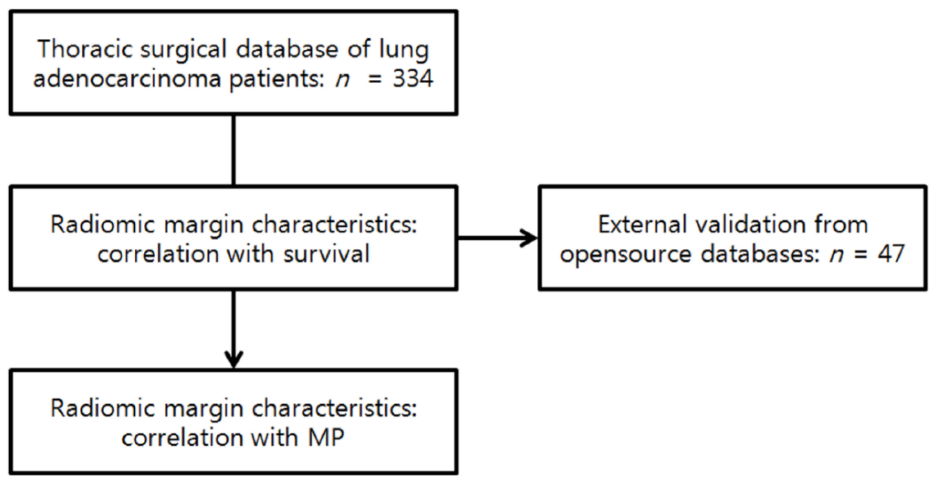 Cancers 13 01676 g001