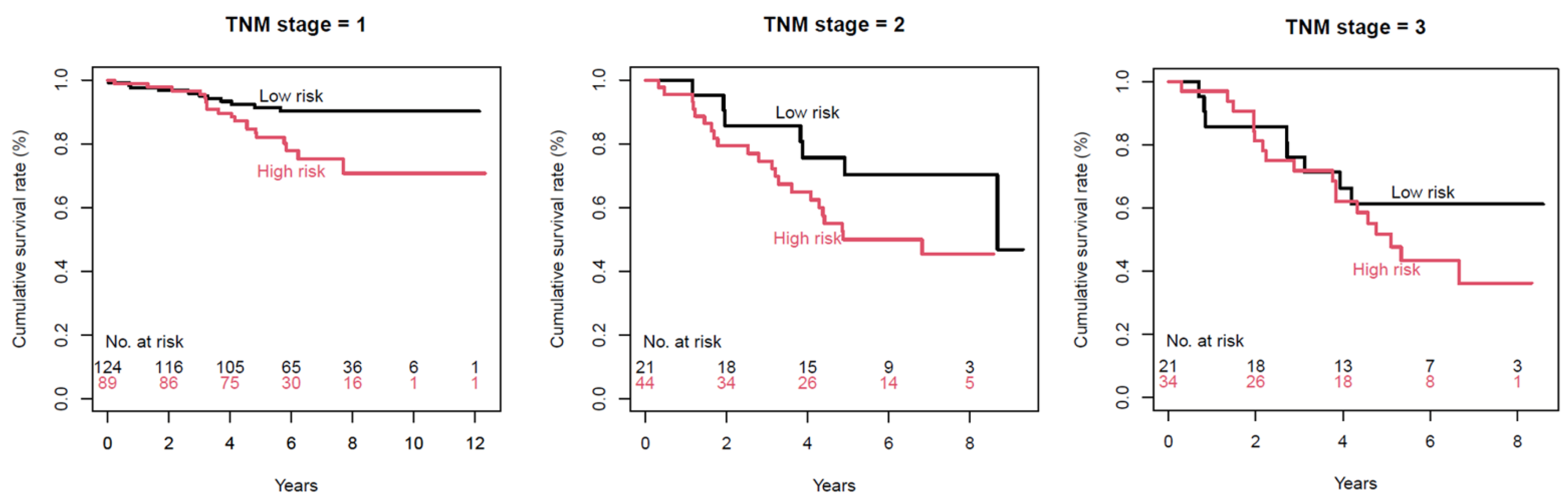 Cancers 13 01676 g003