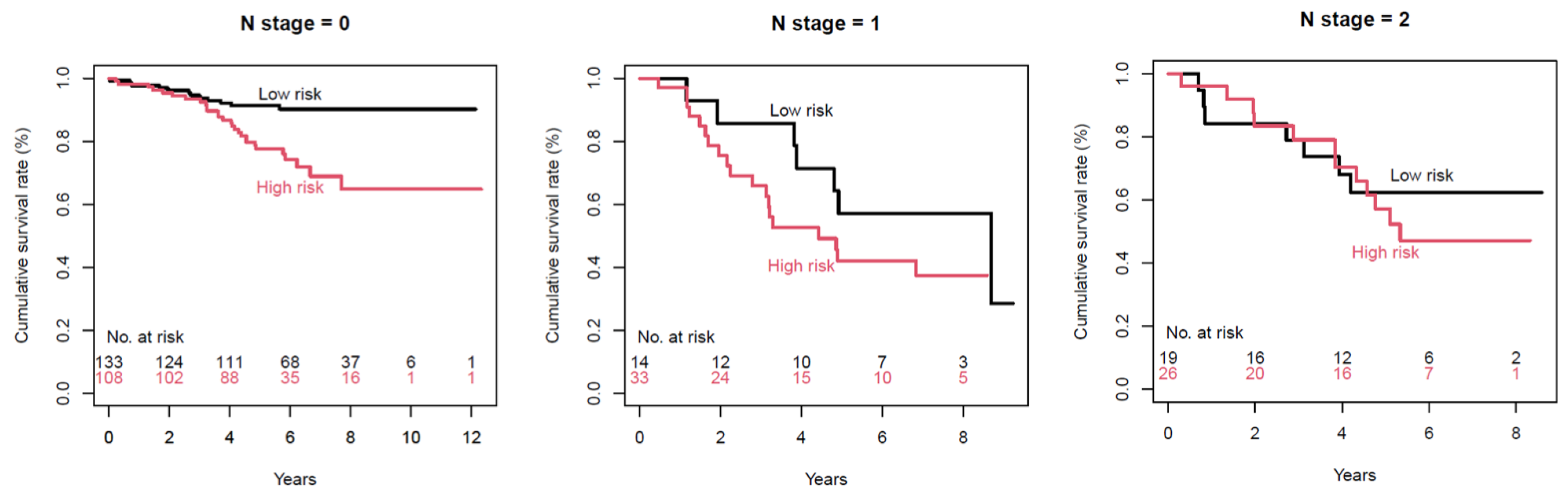 Cancers 13 01676 g004